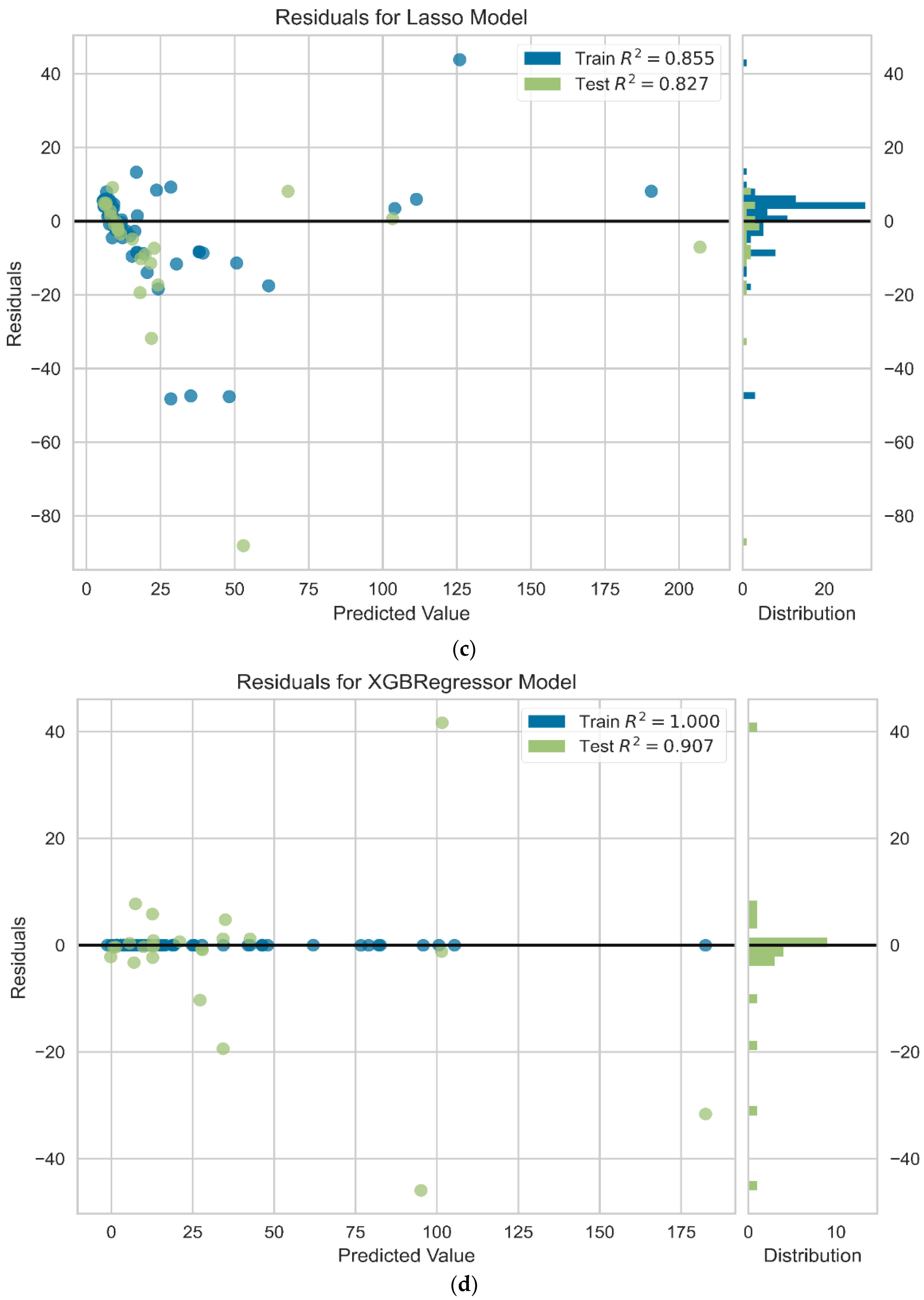 Buildings 13 00171 g008b Buildings 13 00171 g008b