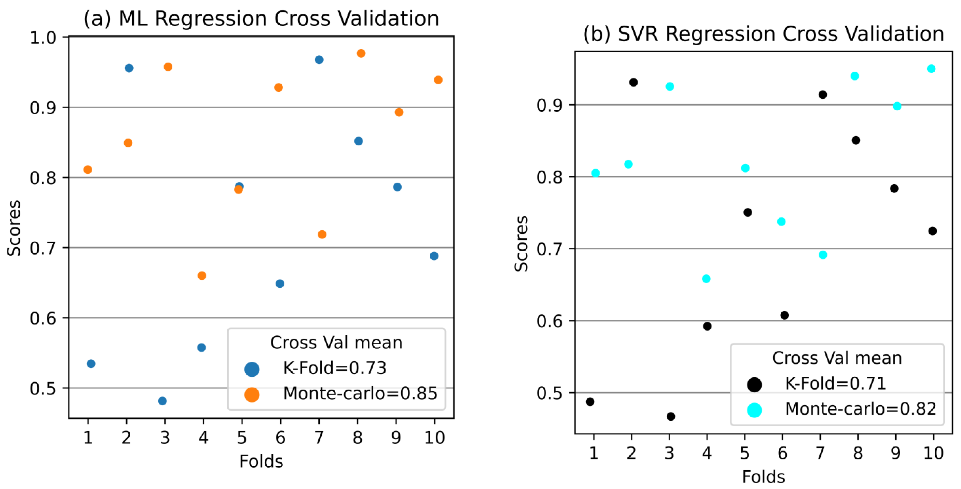 Buildings 13 00171 g009a Buildings 13 00171 g009a