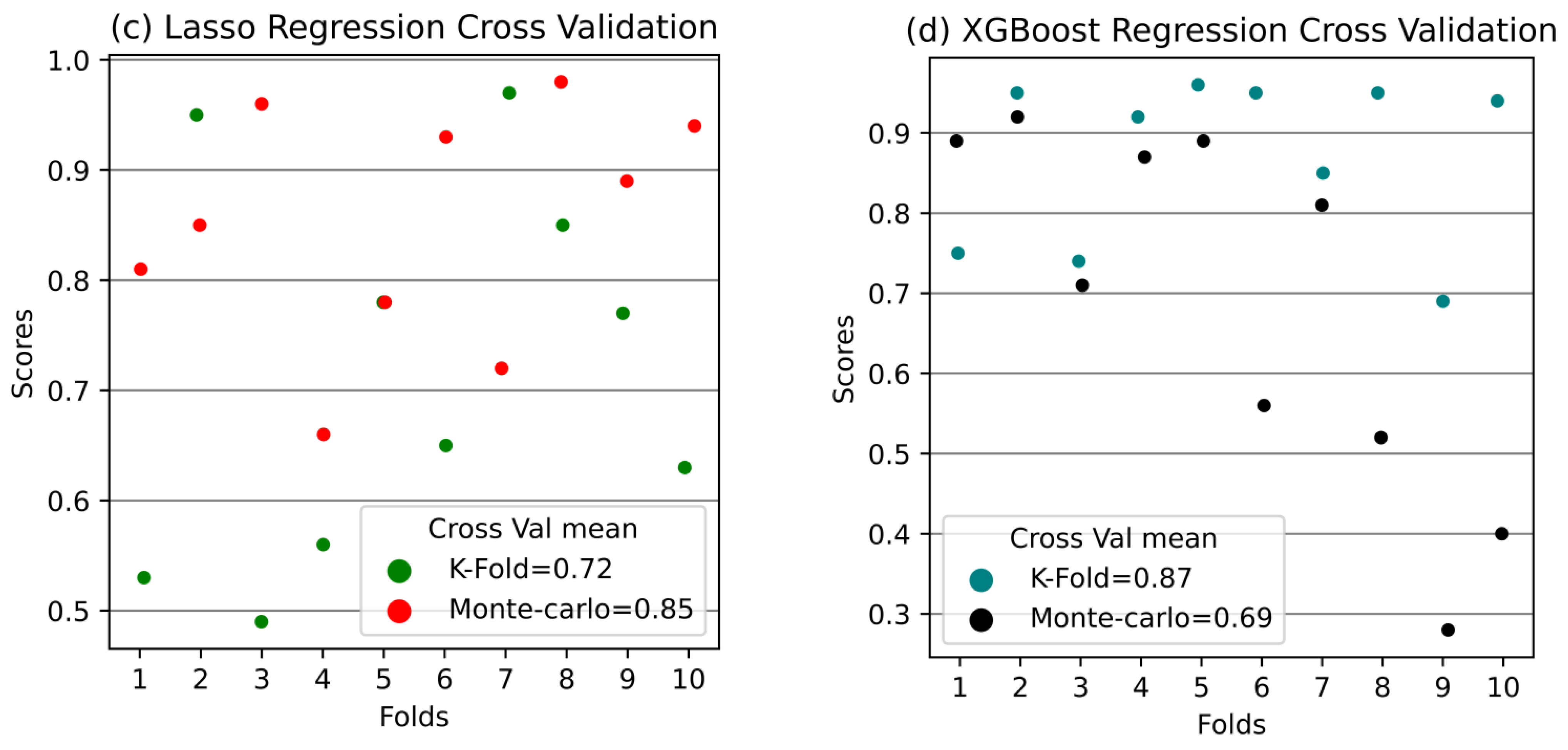 Buildings 13 00171 g009b Buildings 13 00171 g009b
