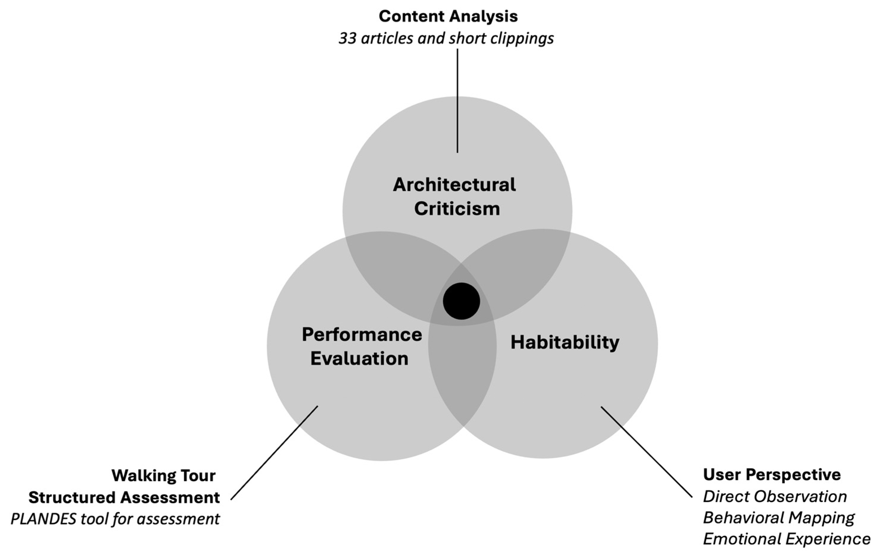 Buildings 13 00173 g003