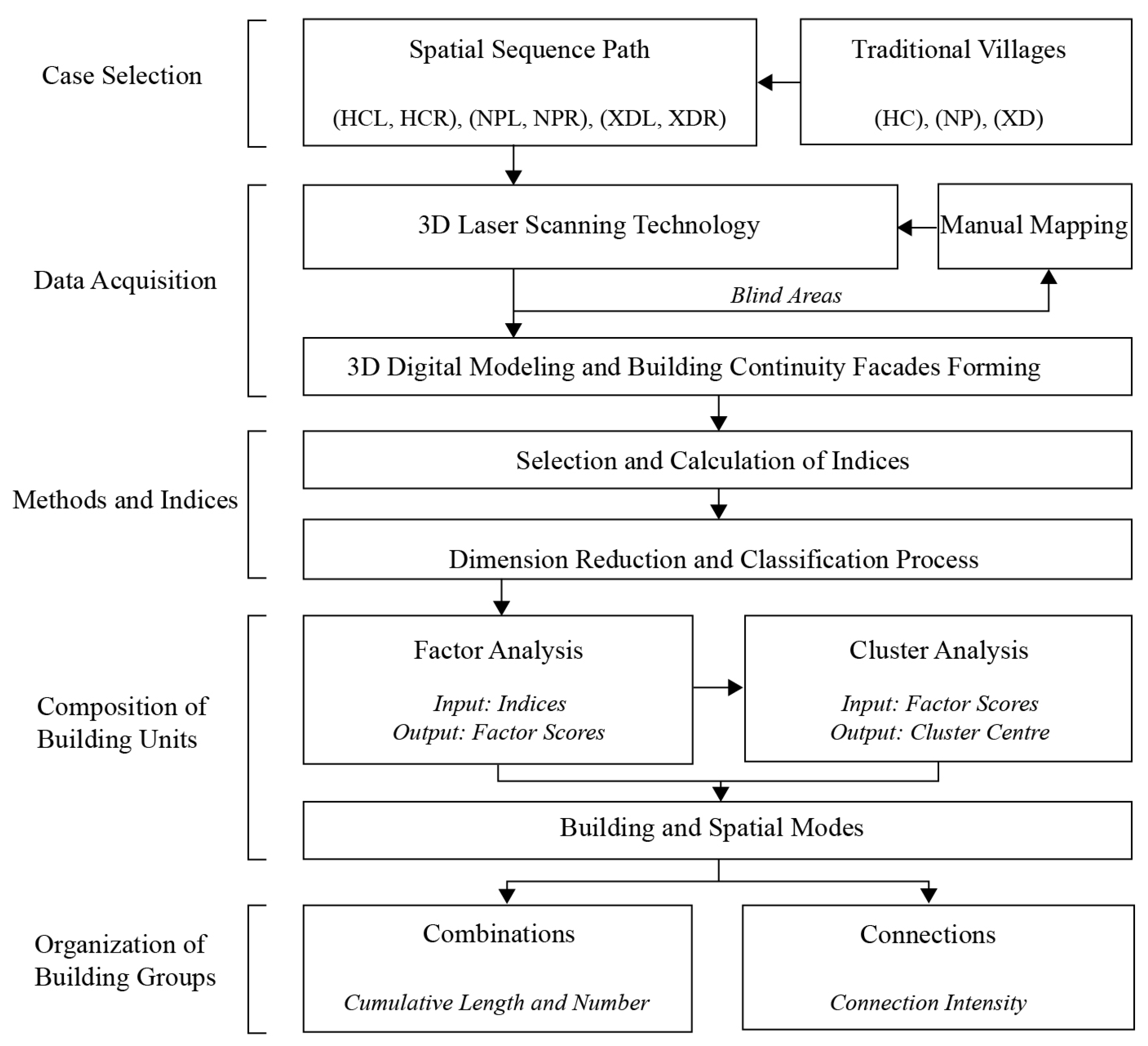 Buildings 13 00174 g002