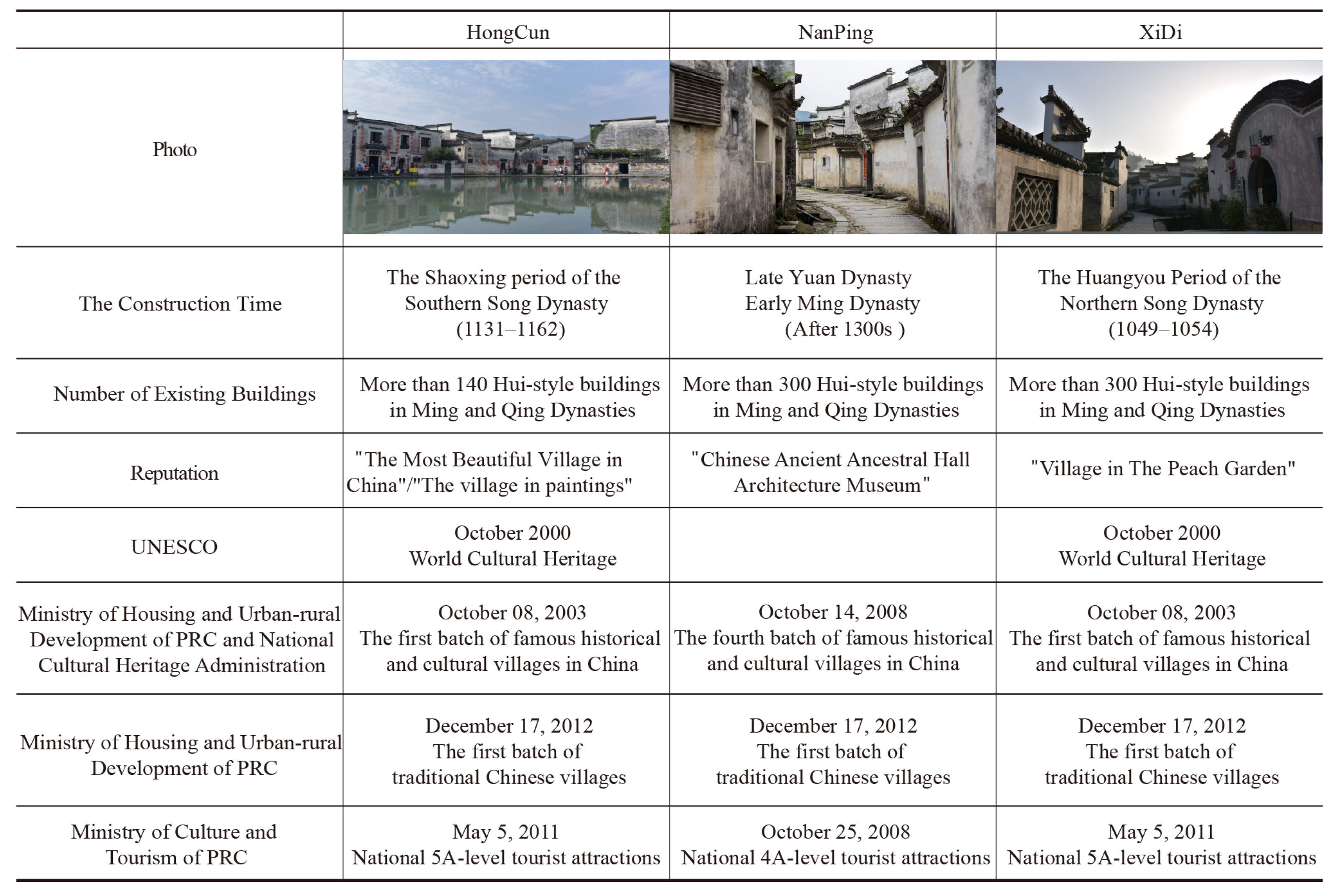 Buildings 13 00174 g004