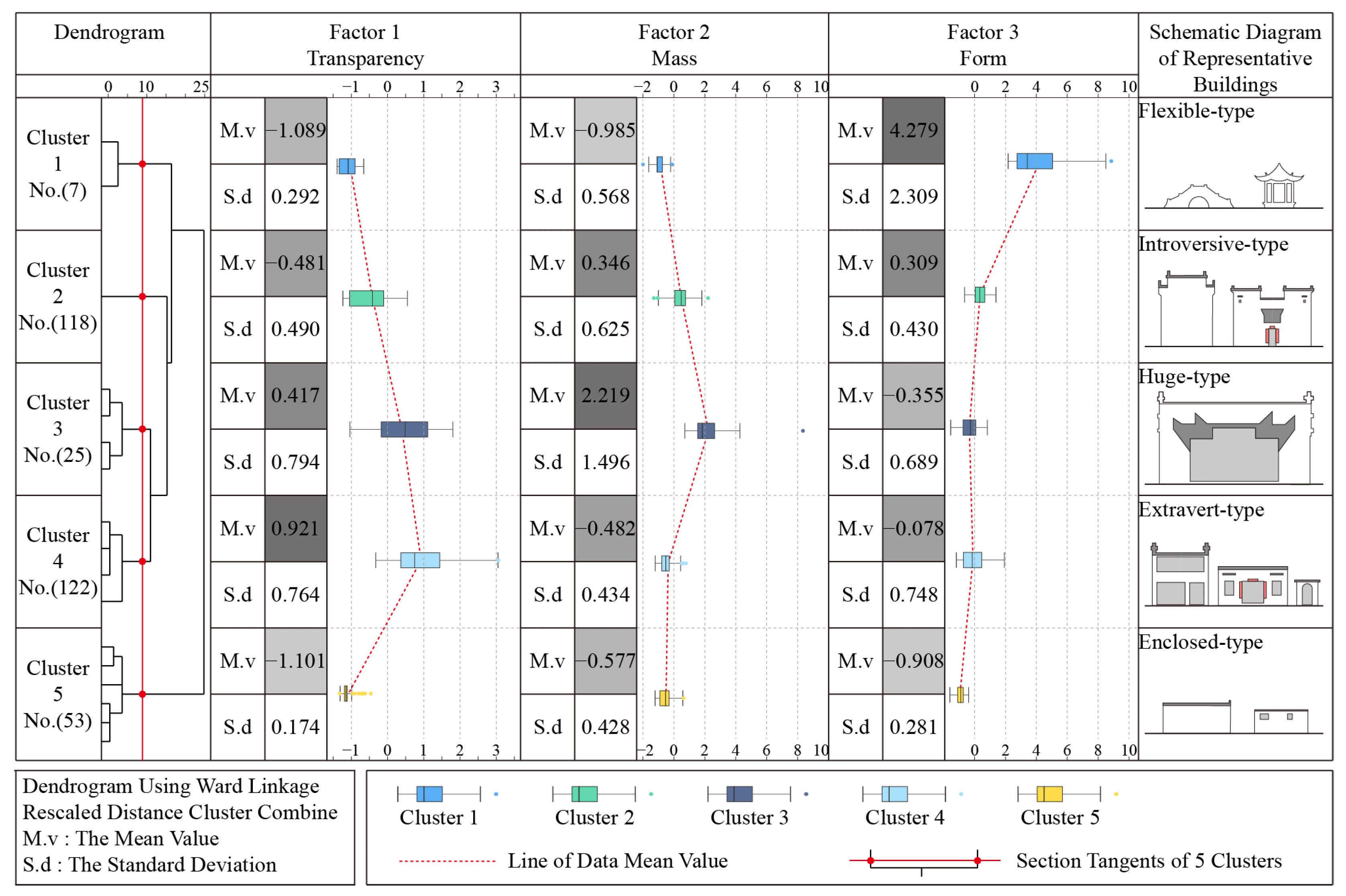 Buildings 13 00174 g010