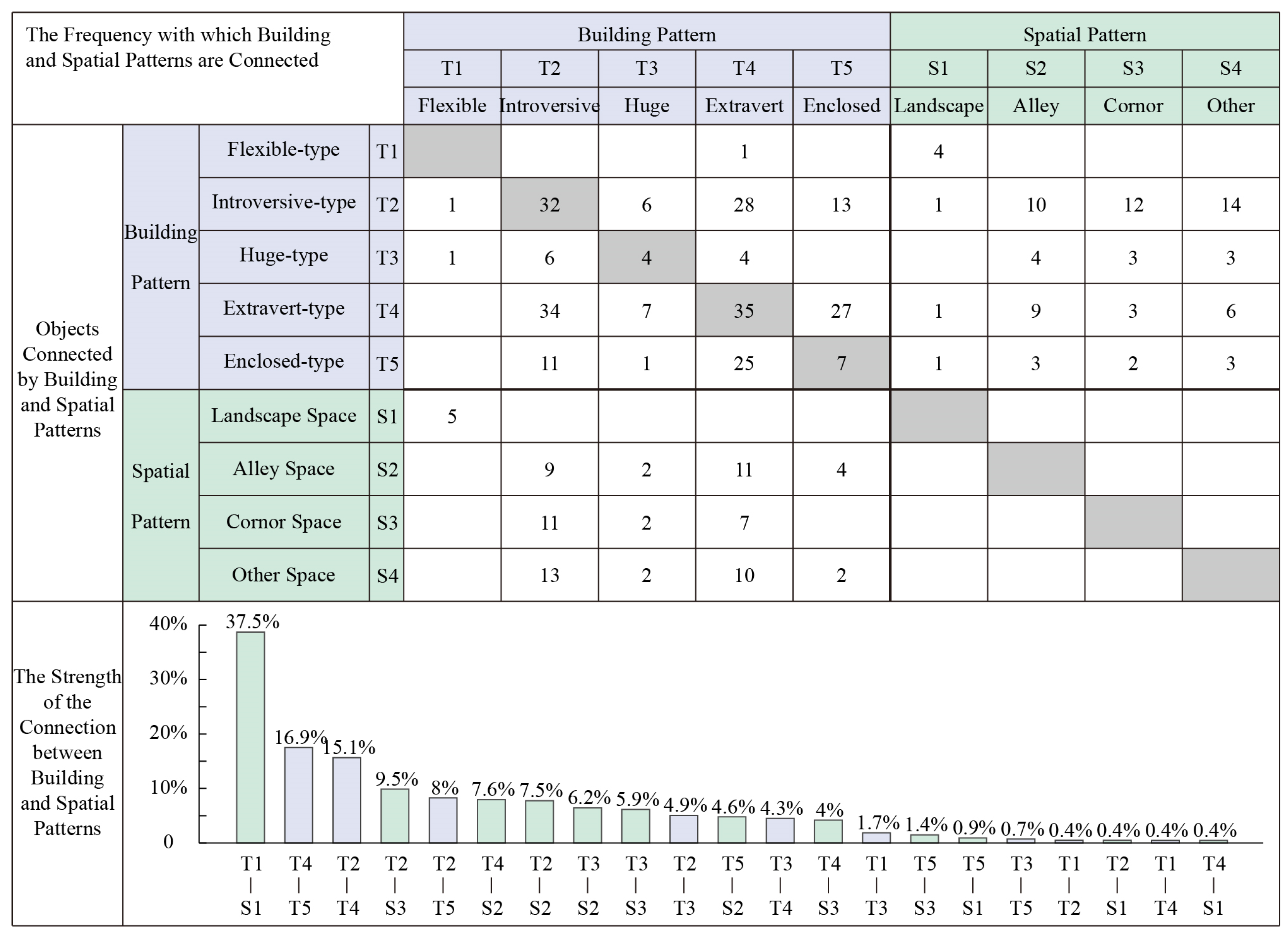Buildings 13 00174 g015
