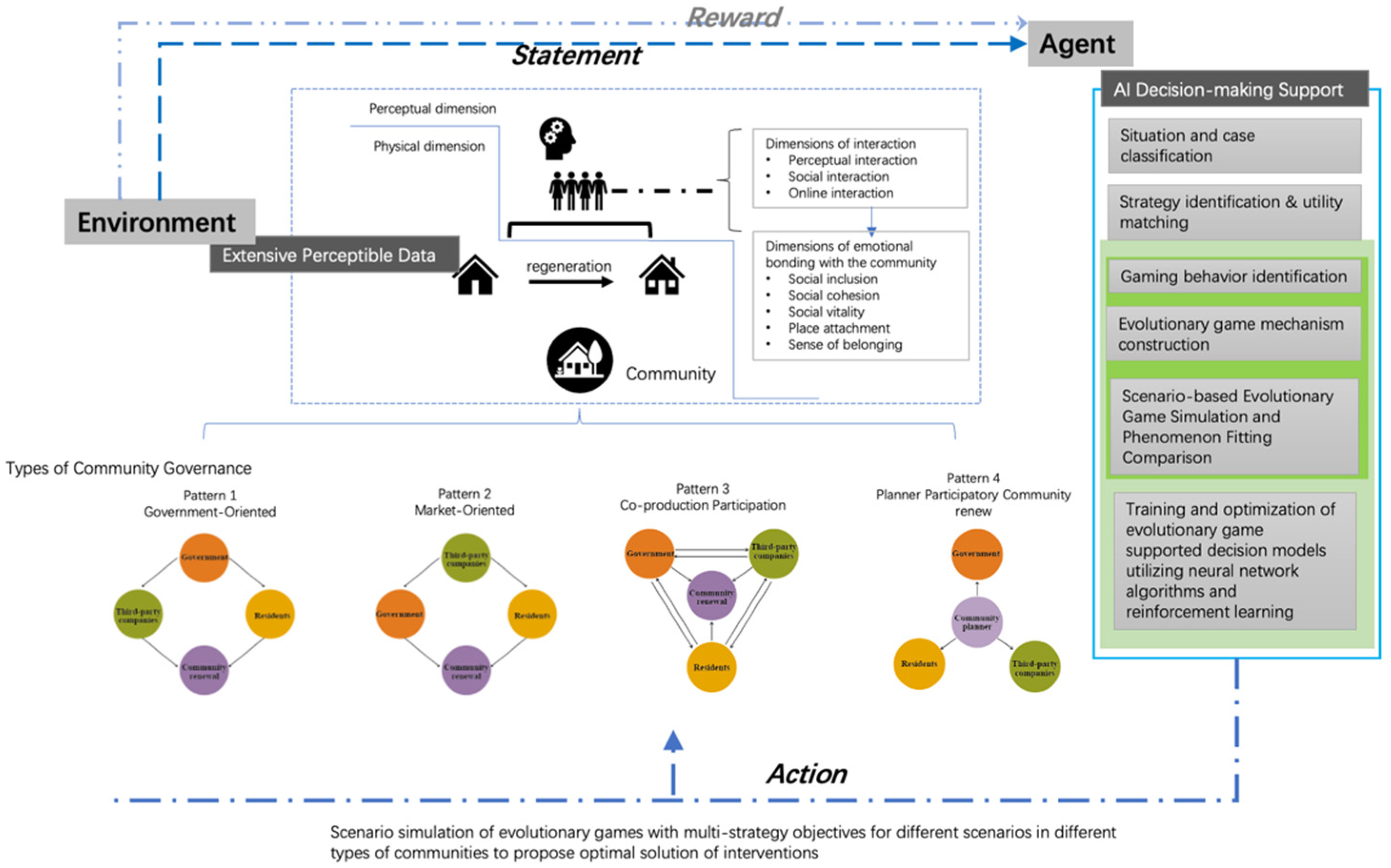 Buildings 13 00175 g001