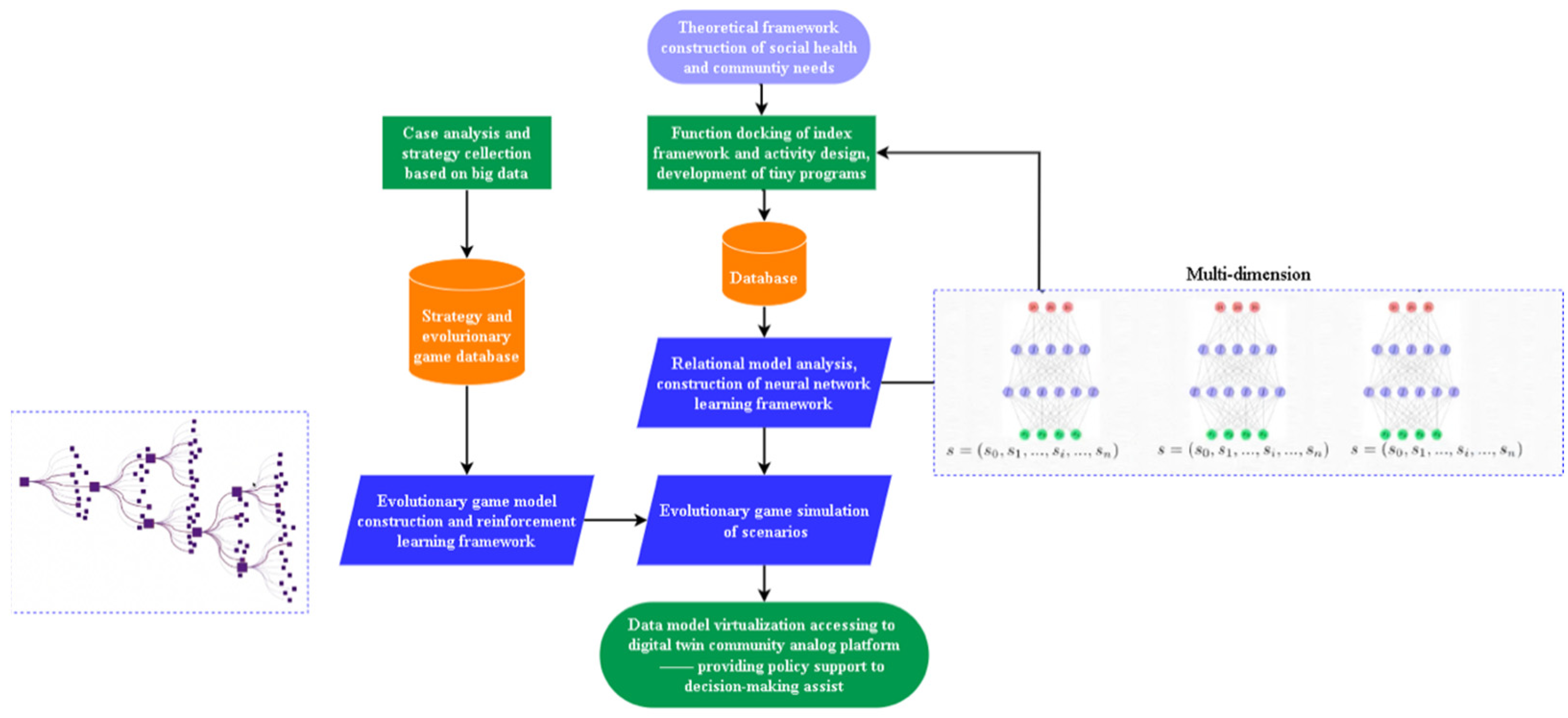Buildings 13 00175 g002