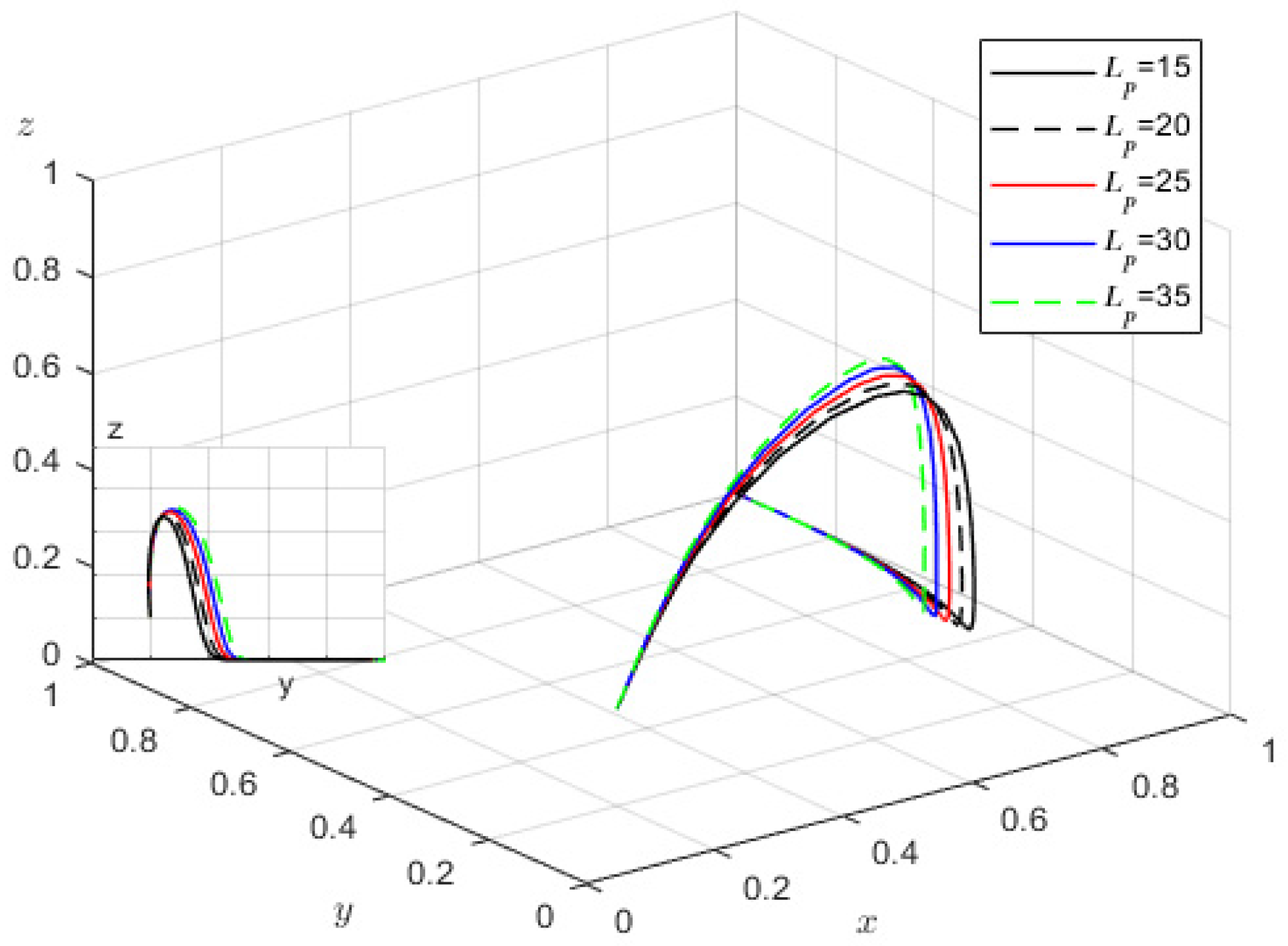 Buildings 13 00175 g005