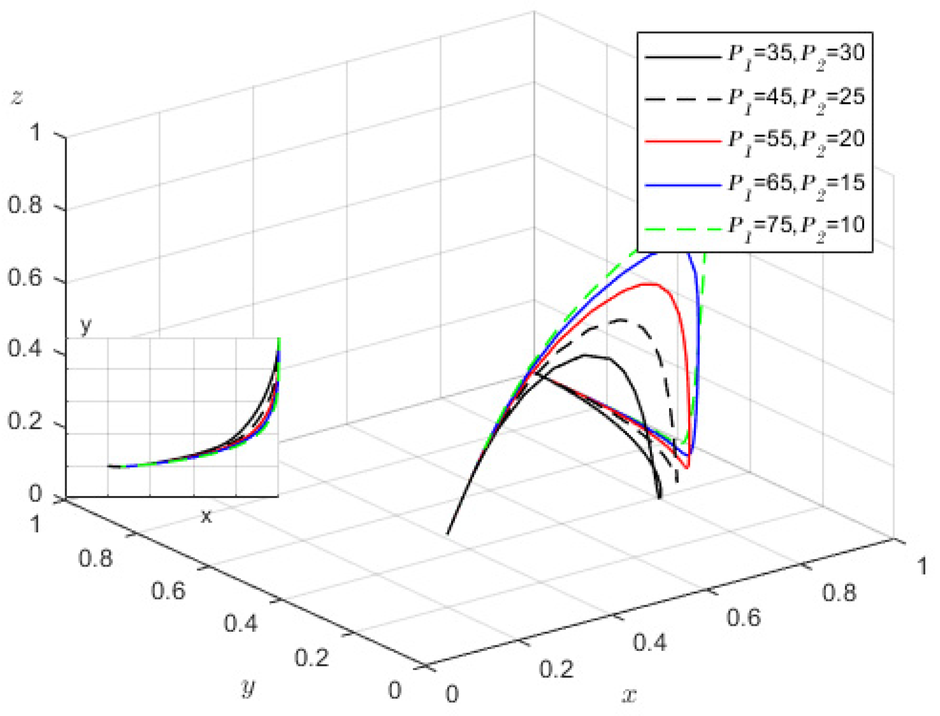 Buildings 13 00175 g007