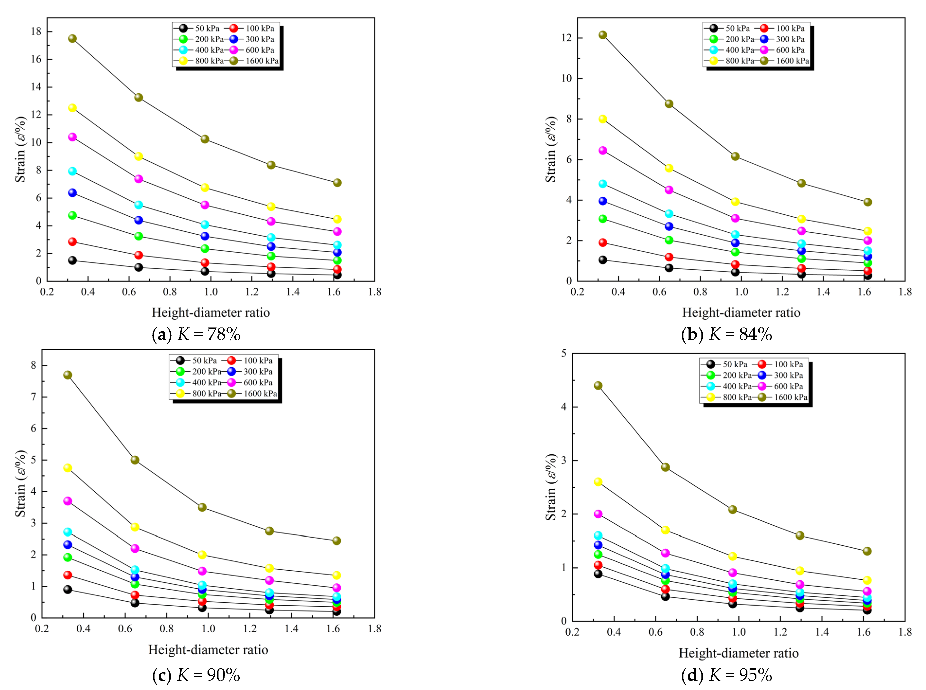 Buildings 13 00176 g005 Buildings 13 00176 g005