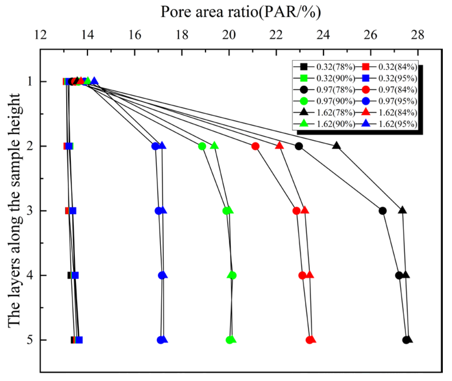 Buildings 13 00176 g008 Buildings 13 00176 g008