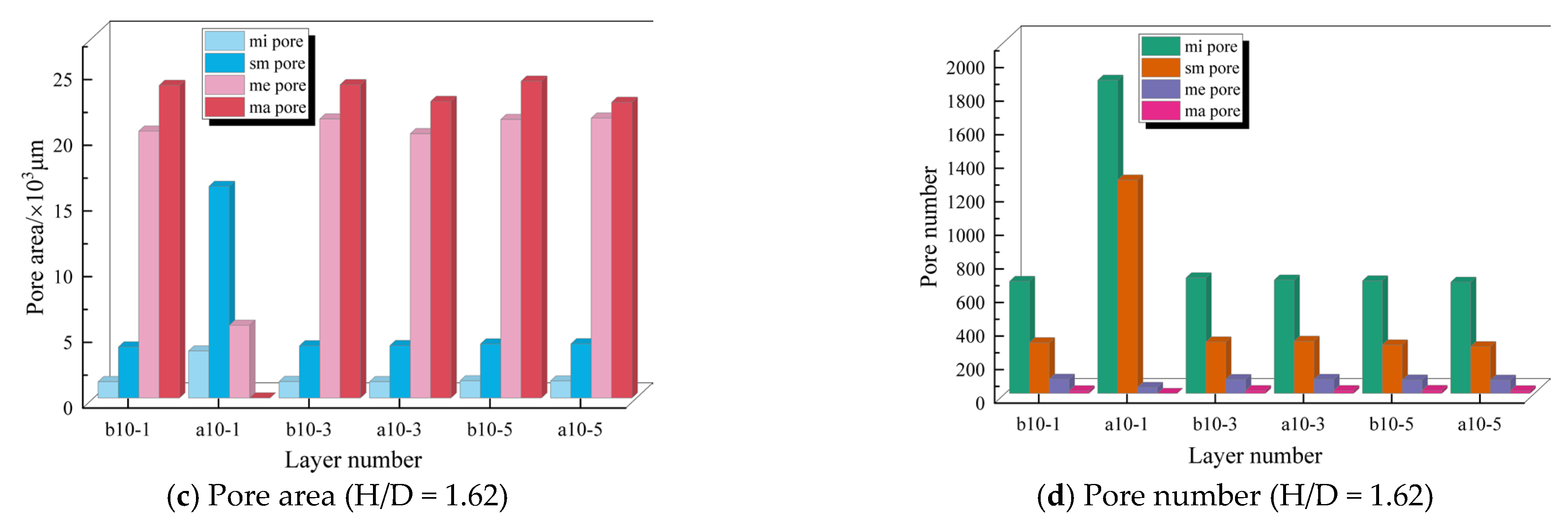 Buildings 13 00176 g009b Buildings 13 00176 g009b