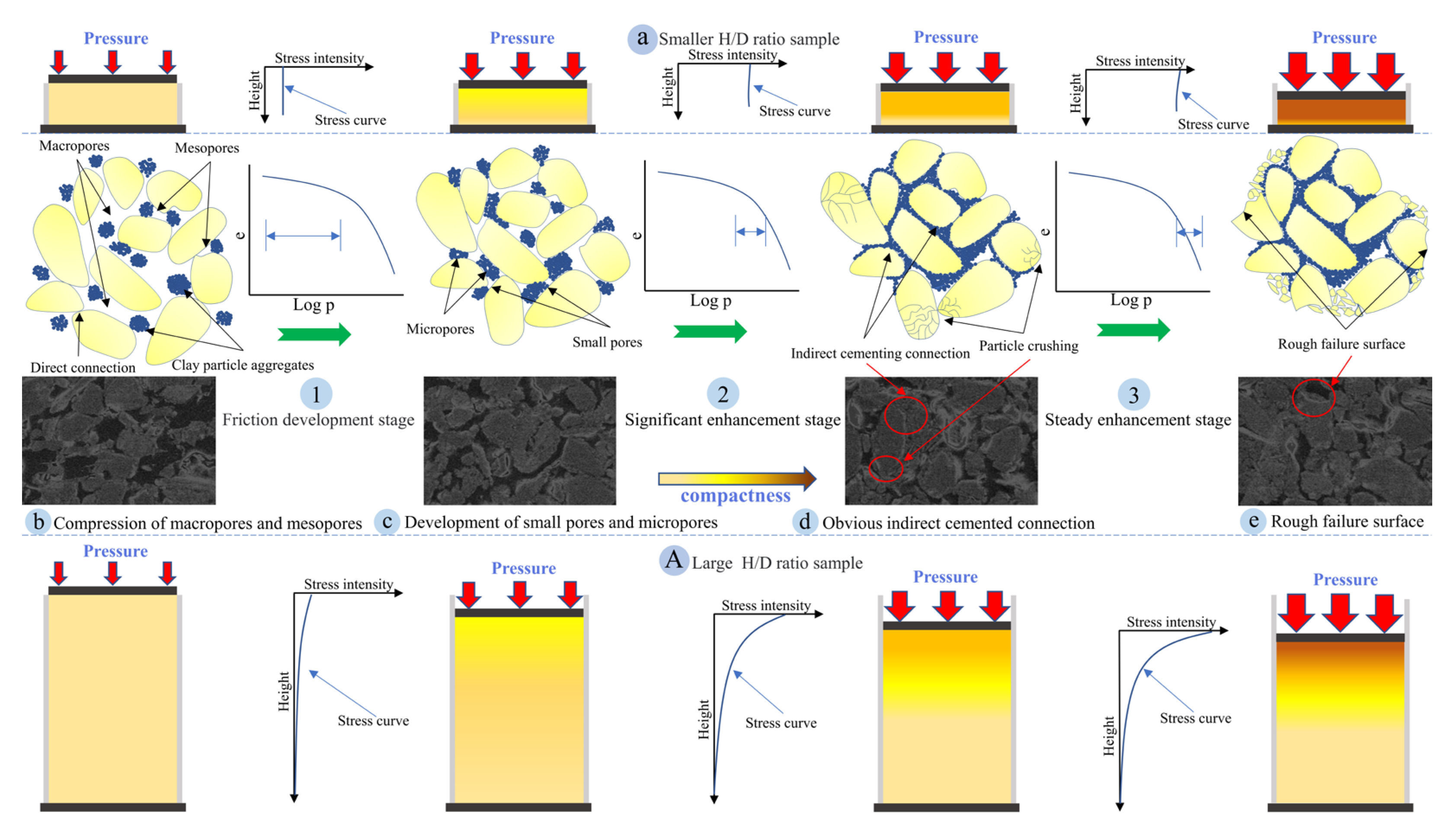 Buildings 13 00176 g011 Buildings 13 00176 g011