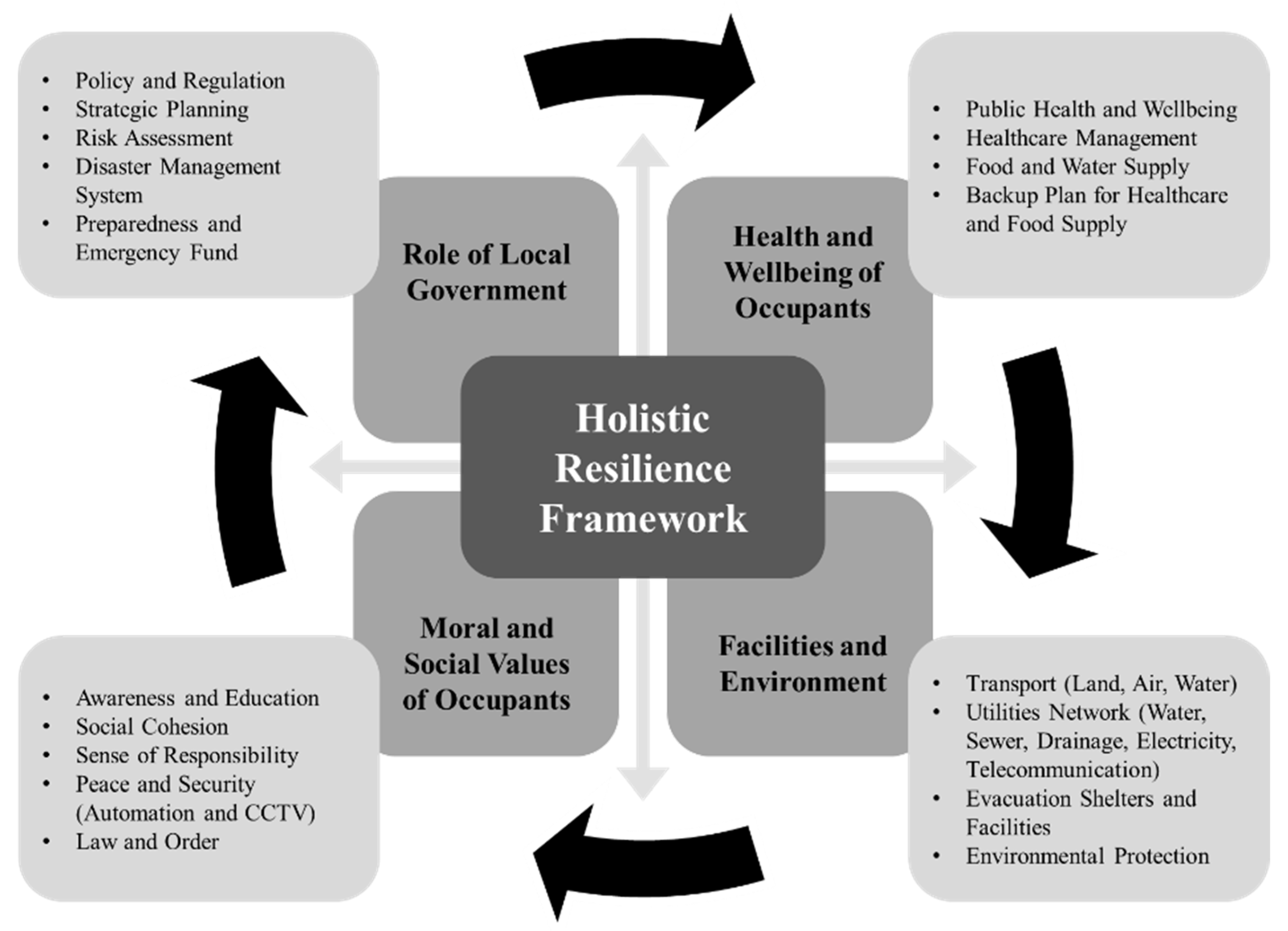 Buildings 13 00179 g007