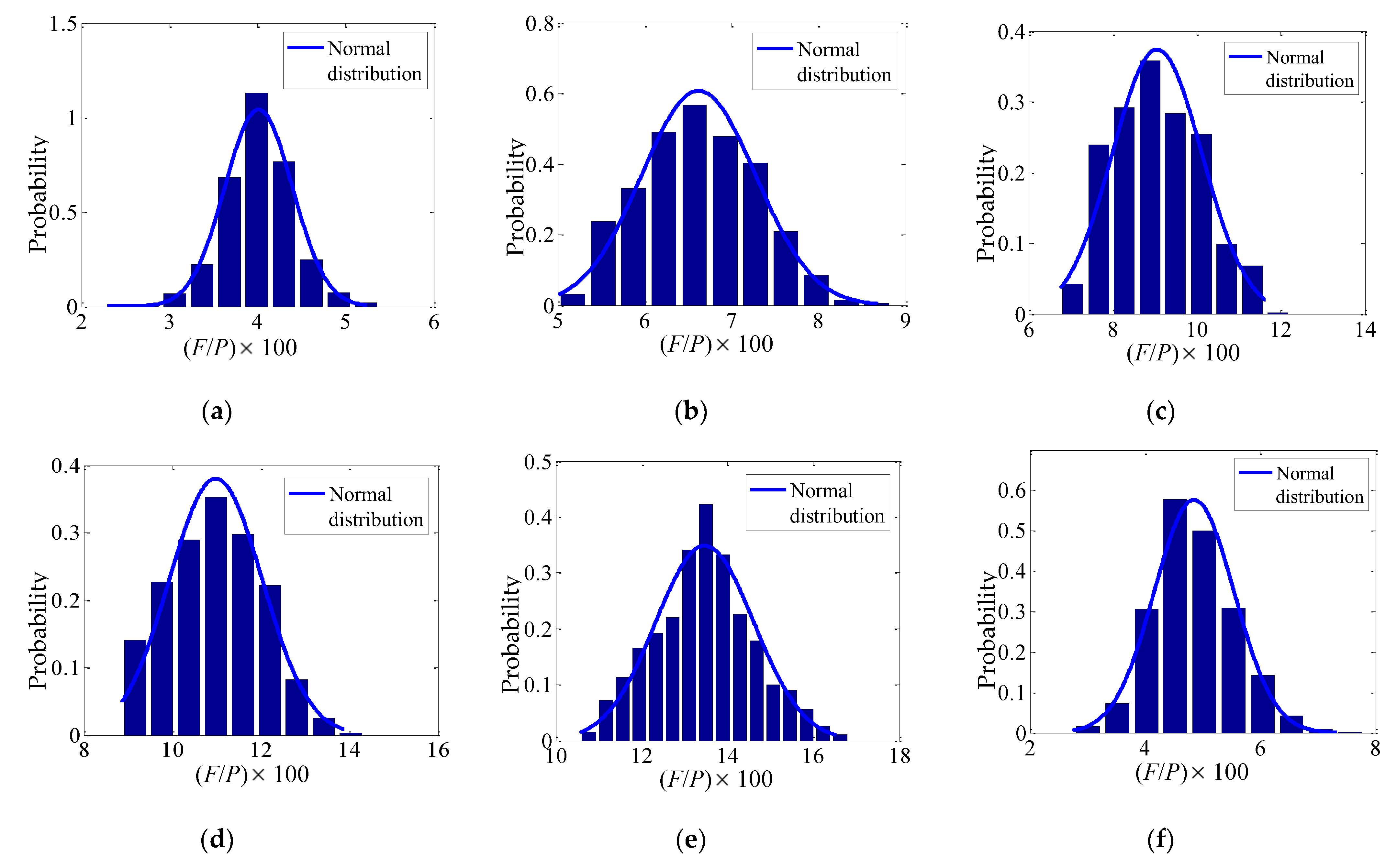 Buildings 13 00180 g009a