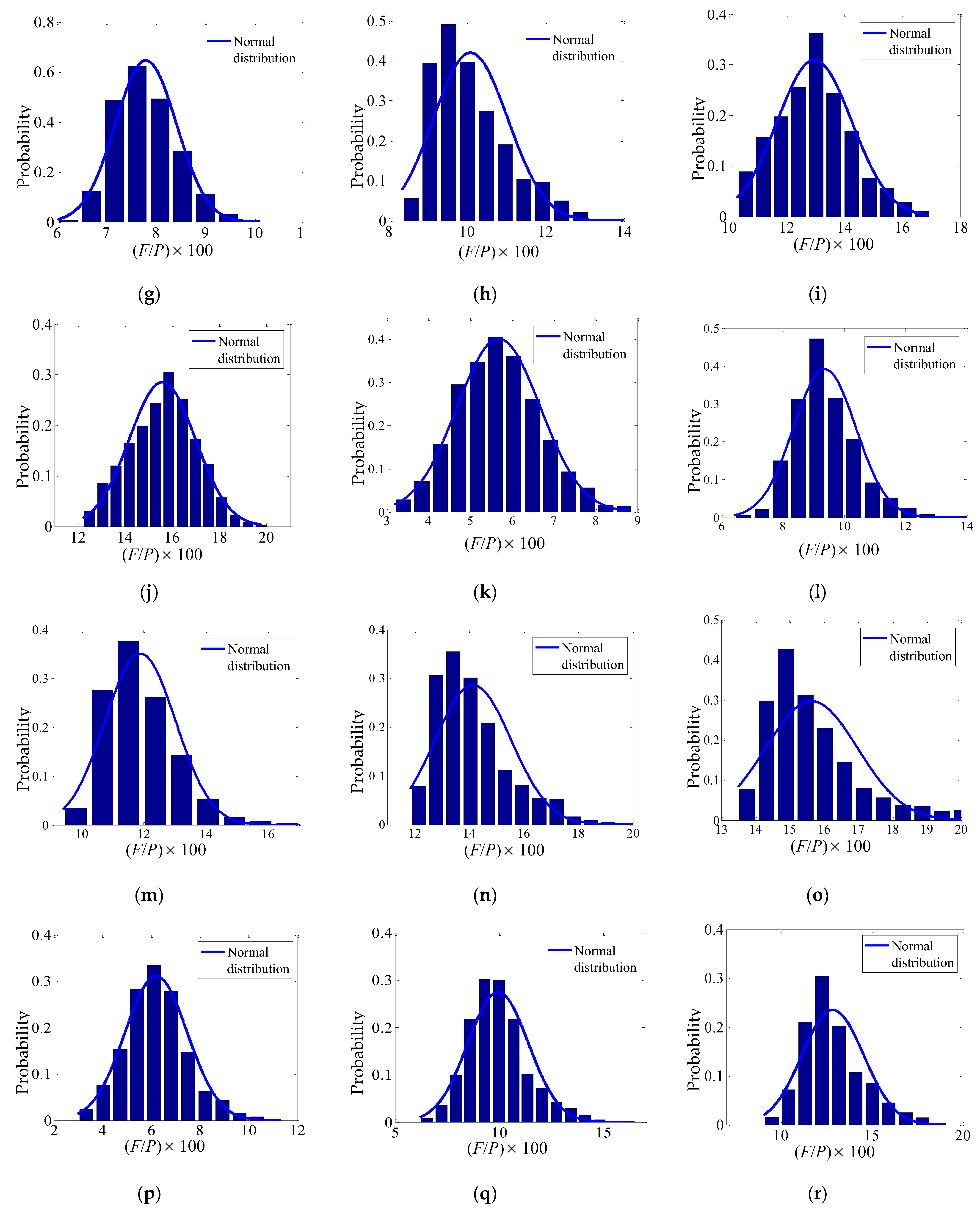Buildings 13 00180 g009b