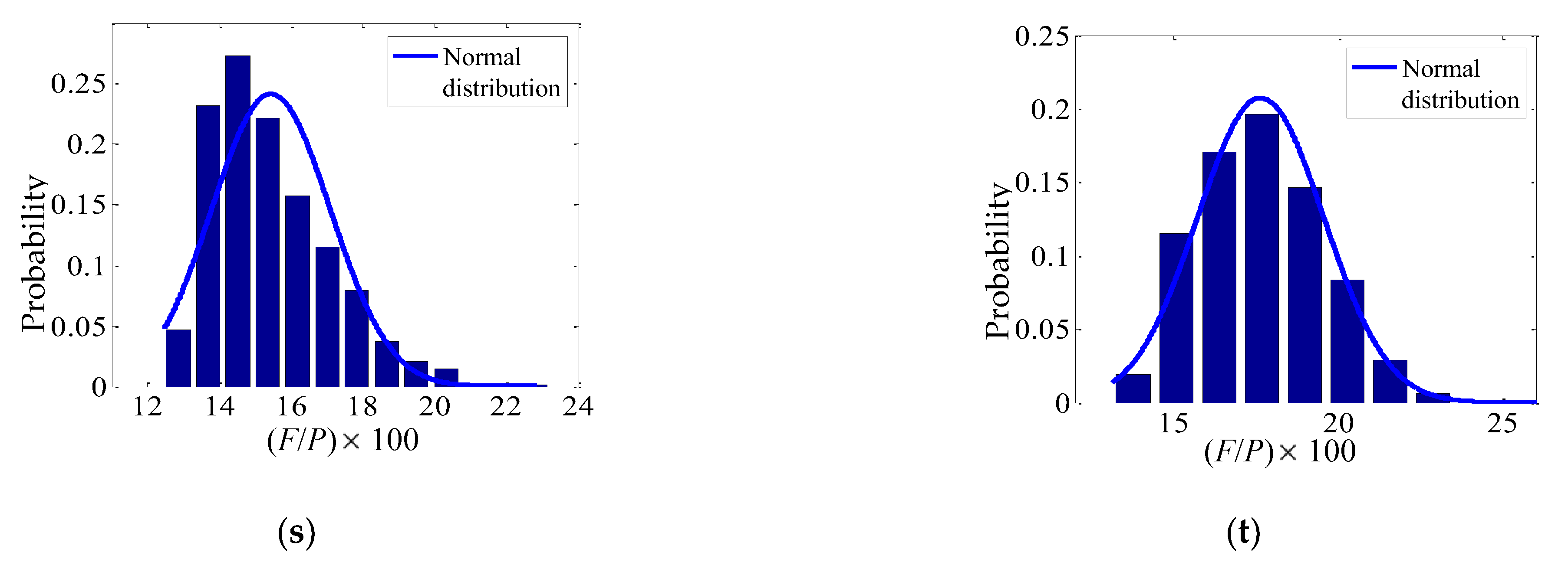 Buildings 13 00180 g009c