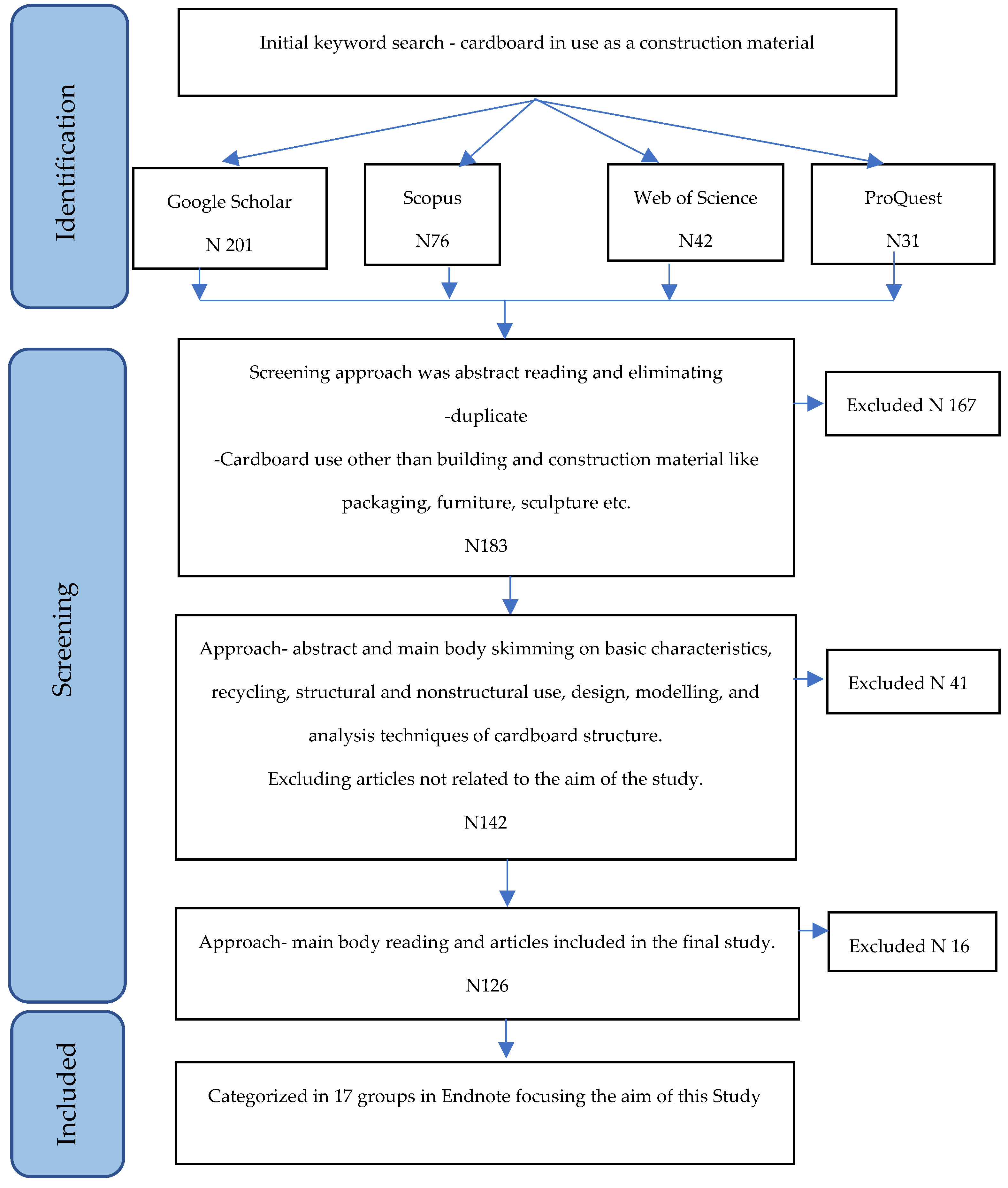 Buildings 13 00181 g001 Buildings 13 00181 g001