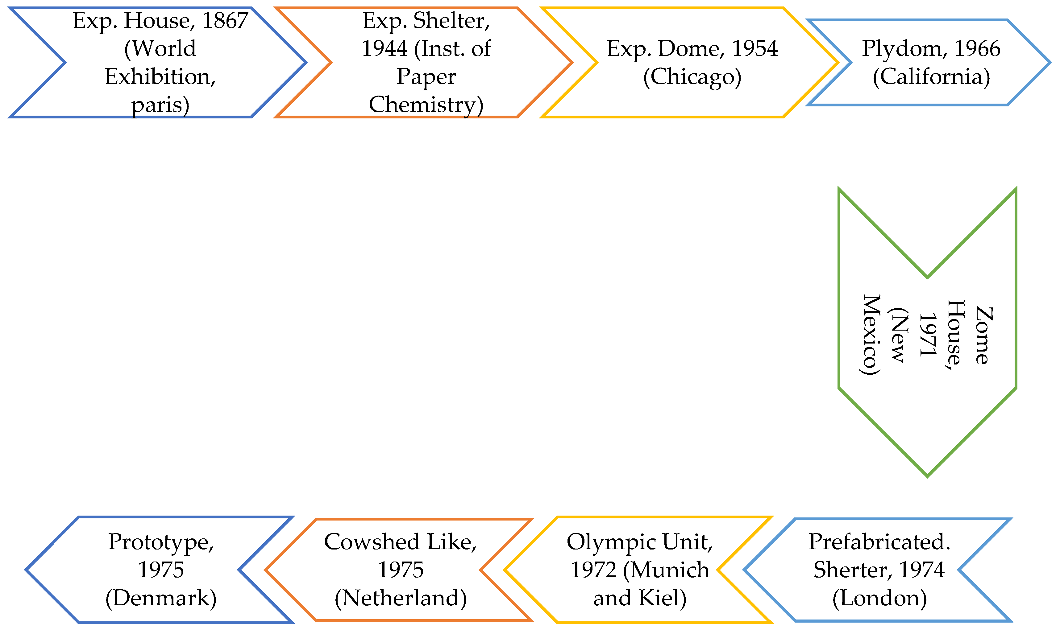 Buildings 13 00181 g007 Buildings 13 00181 g007