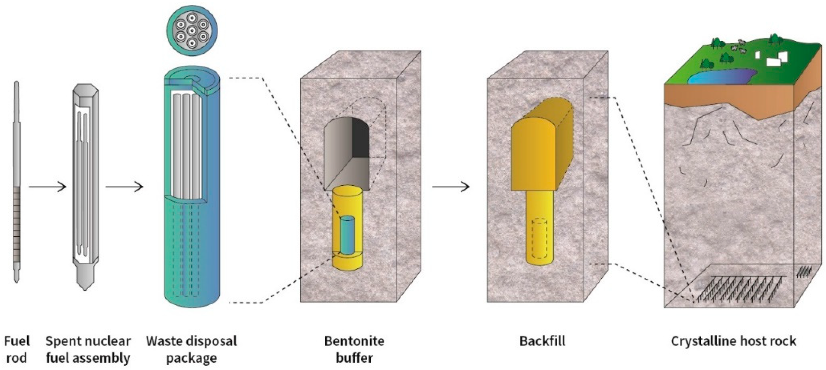 Buildings 13 00182 g001 Buildings 13 00182 g001