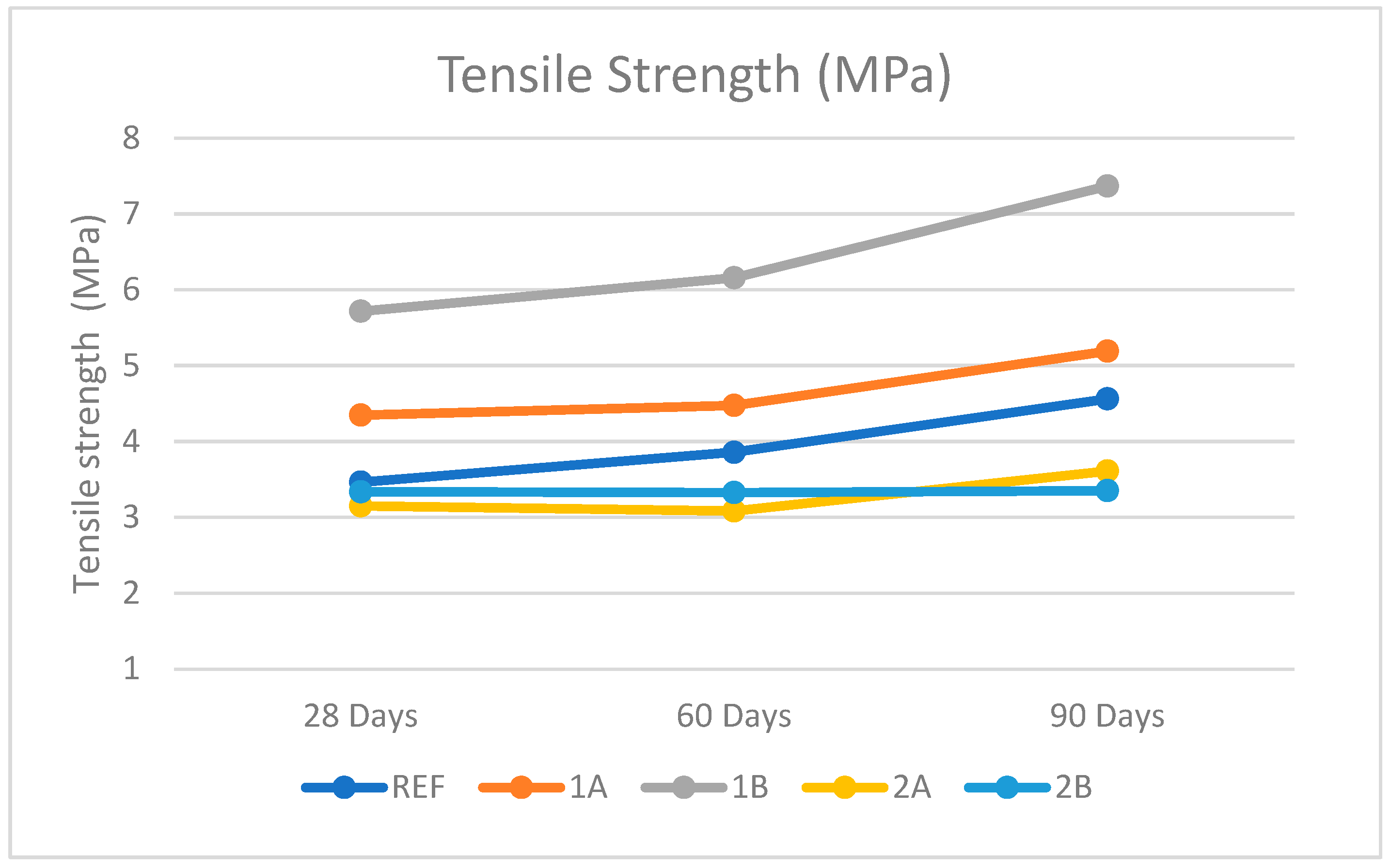 Buildings 13 00182 g006 Buildings 13 00182 g006