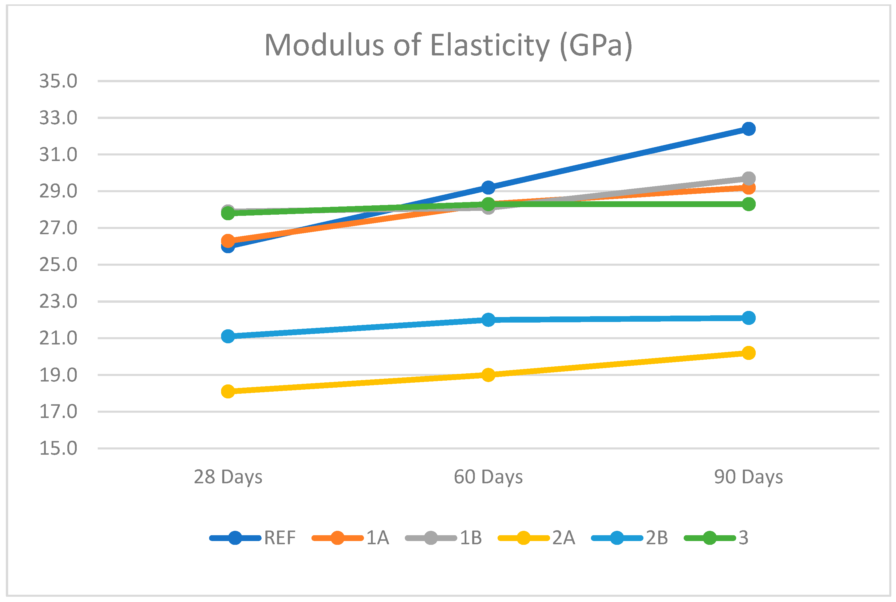 Buildings 13 00182 g007 Buildings 13 00182 g007