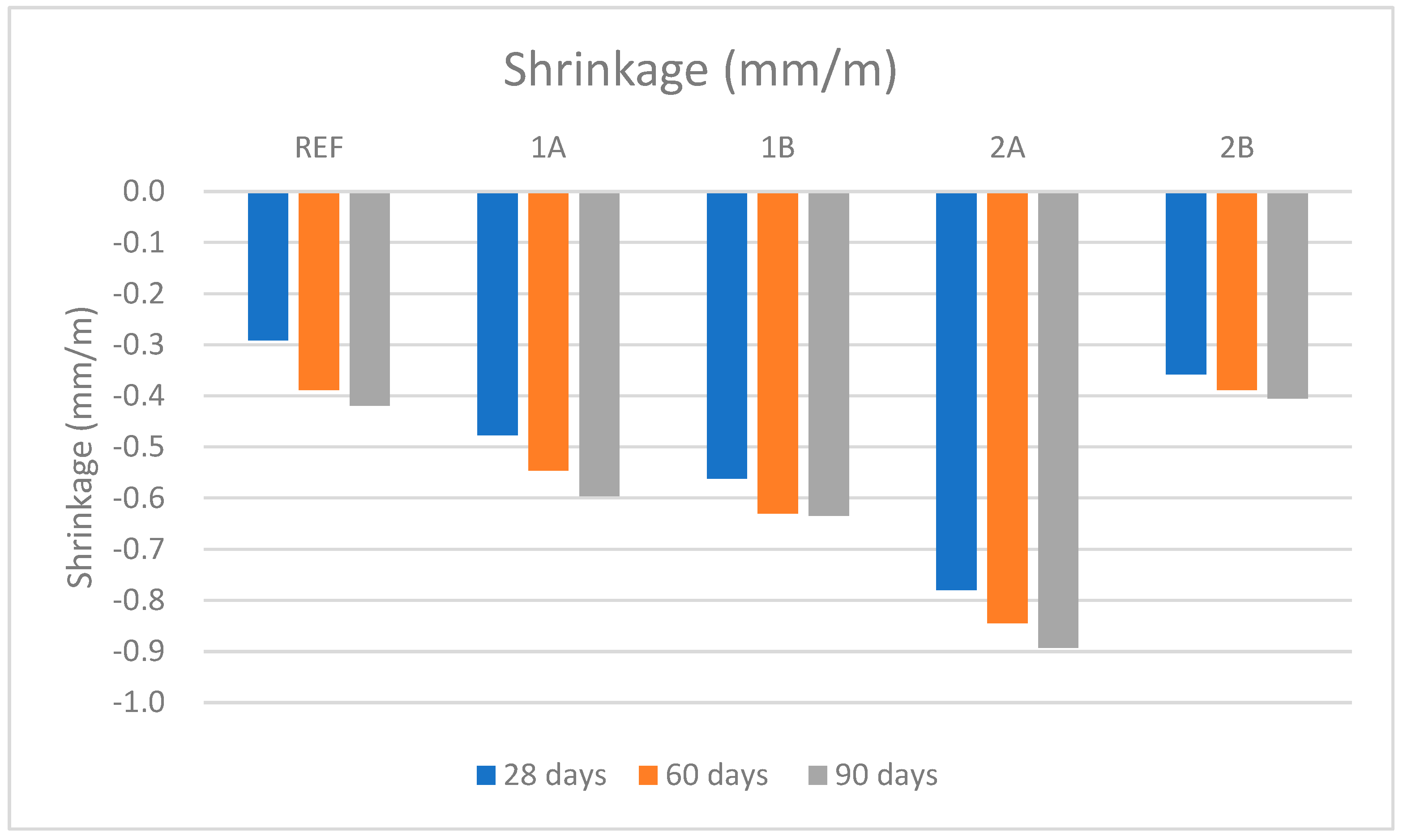 Buildings 13 00182 g008 Buildings 13 00182 g008