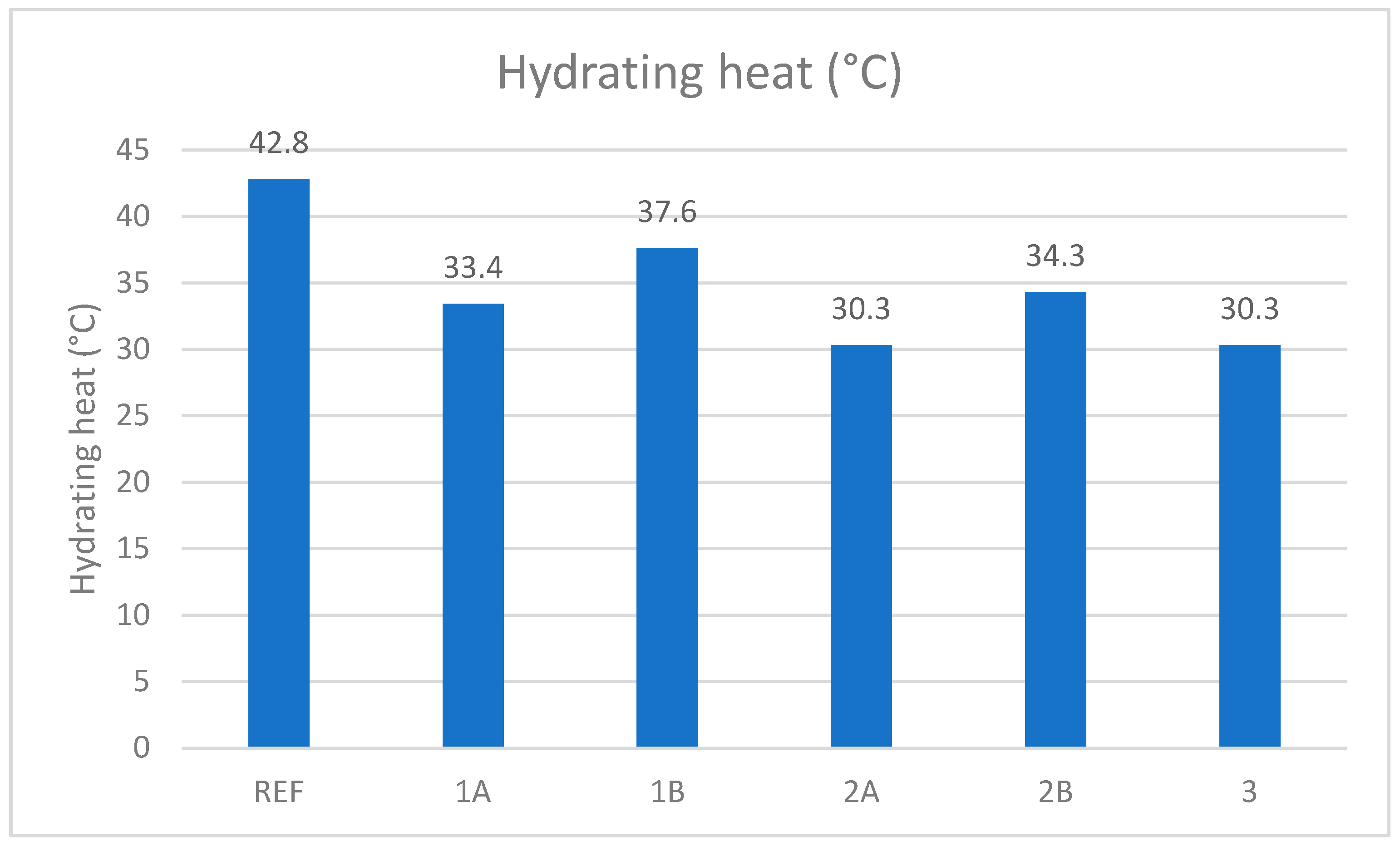Buildings 13 00182 g010 Buildings 13 00182 g010