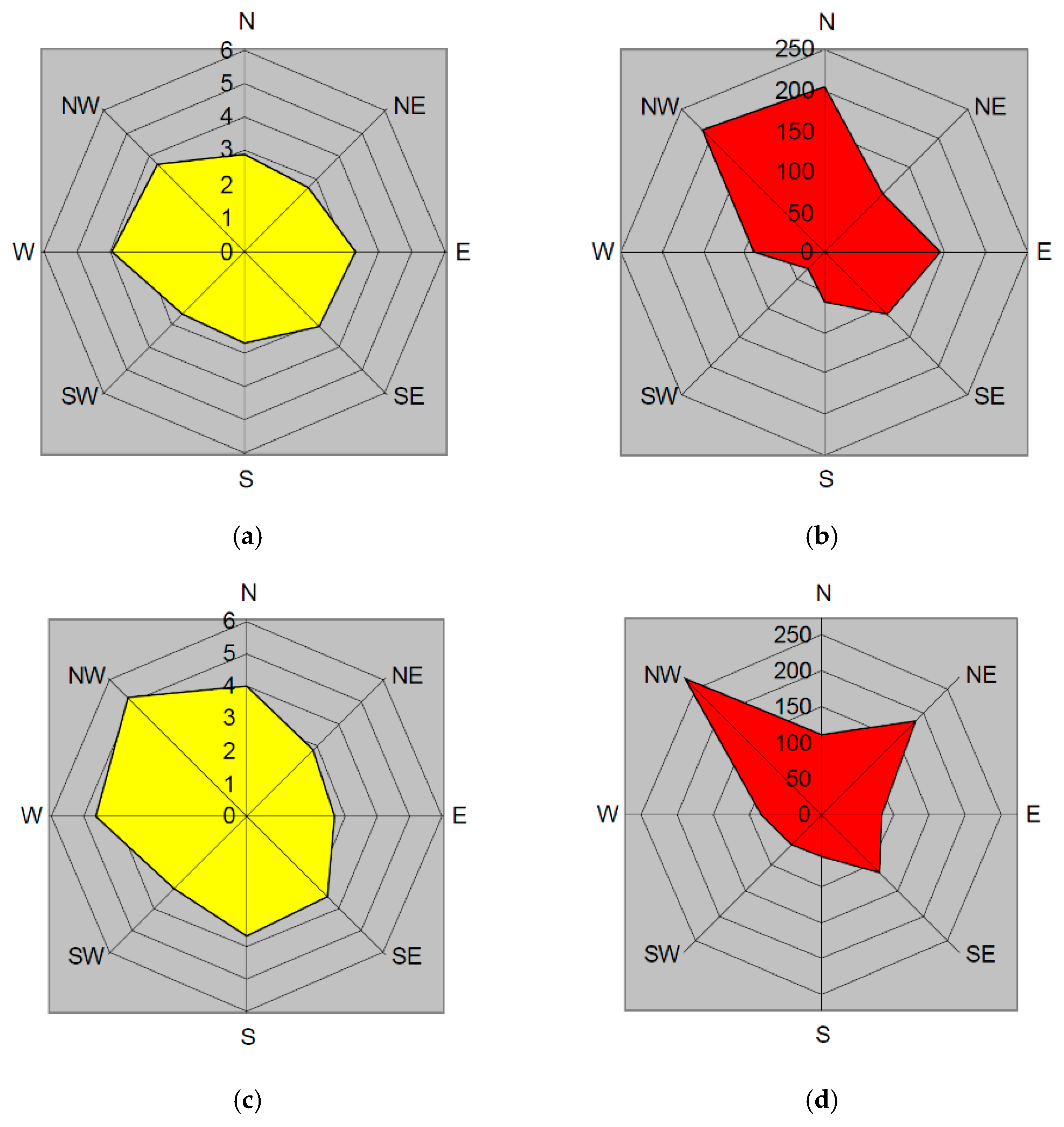 Buildings 13 00183 g002