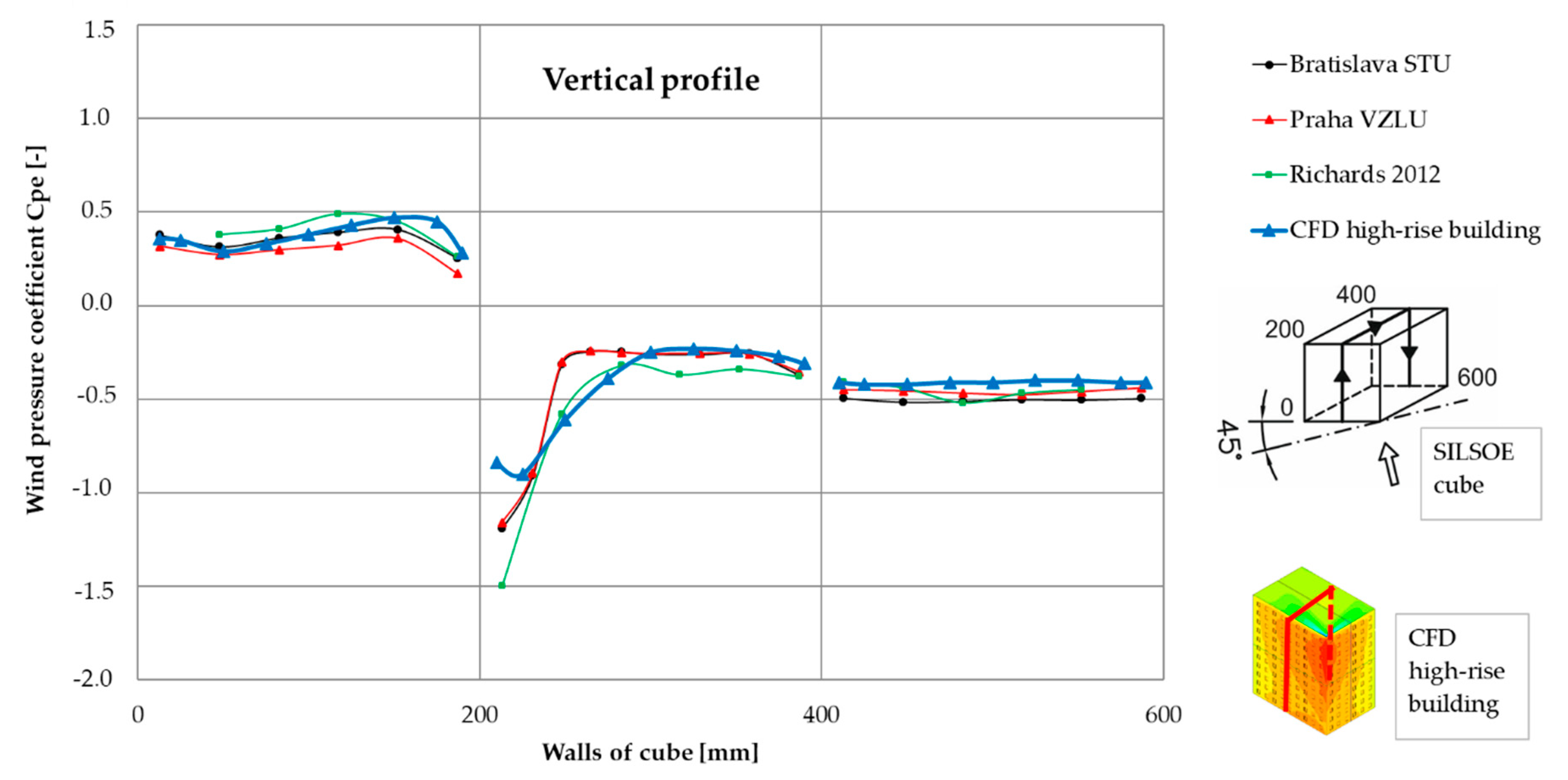 Buildings 13 00183 g007