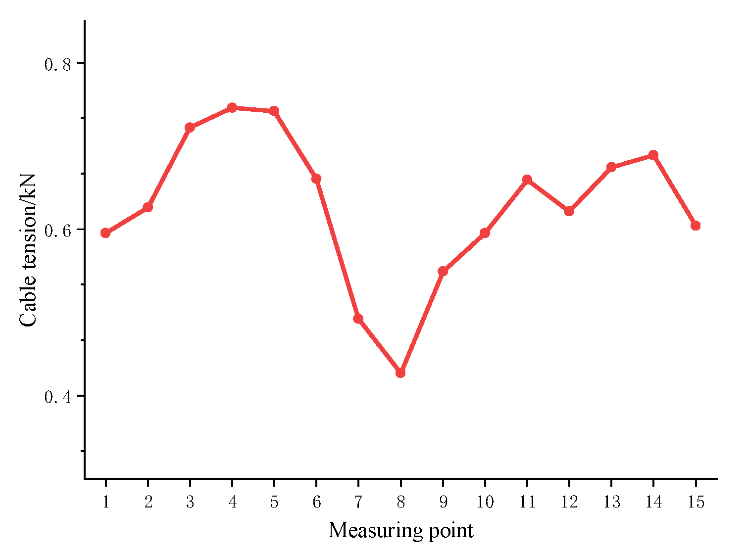 Buildings 13 00184 g022