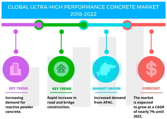 Buildings 13 00185 g001