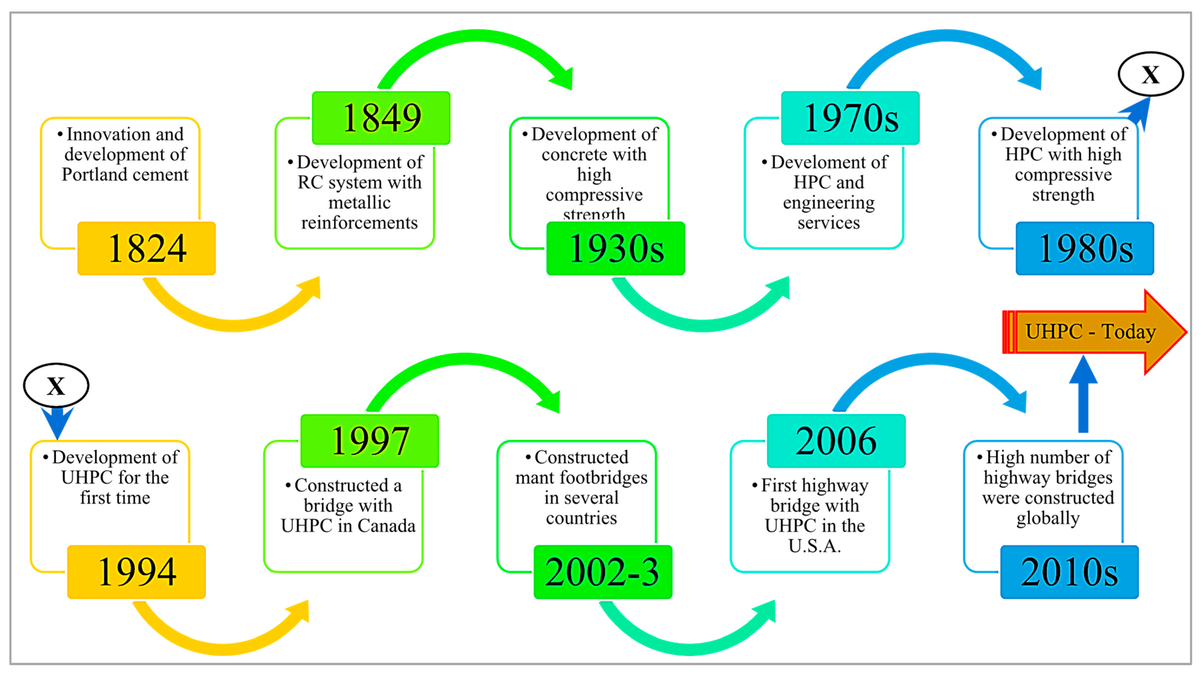 Buildings 13 00185 g002 Buildings 13 00185 g002
