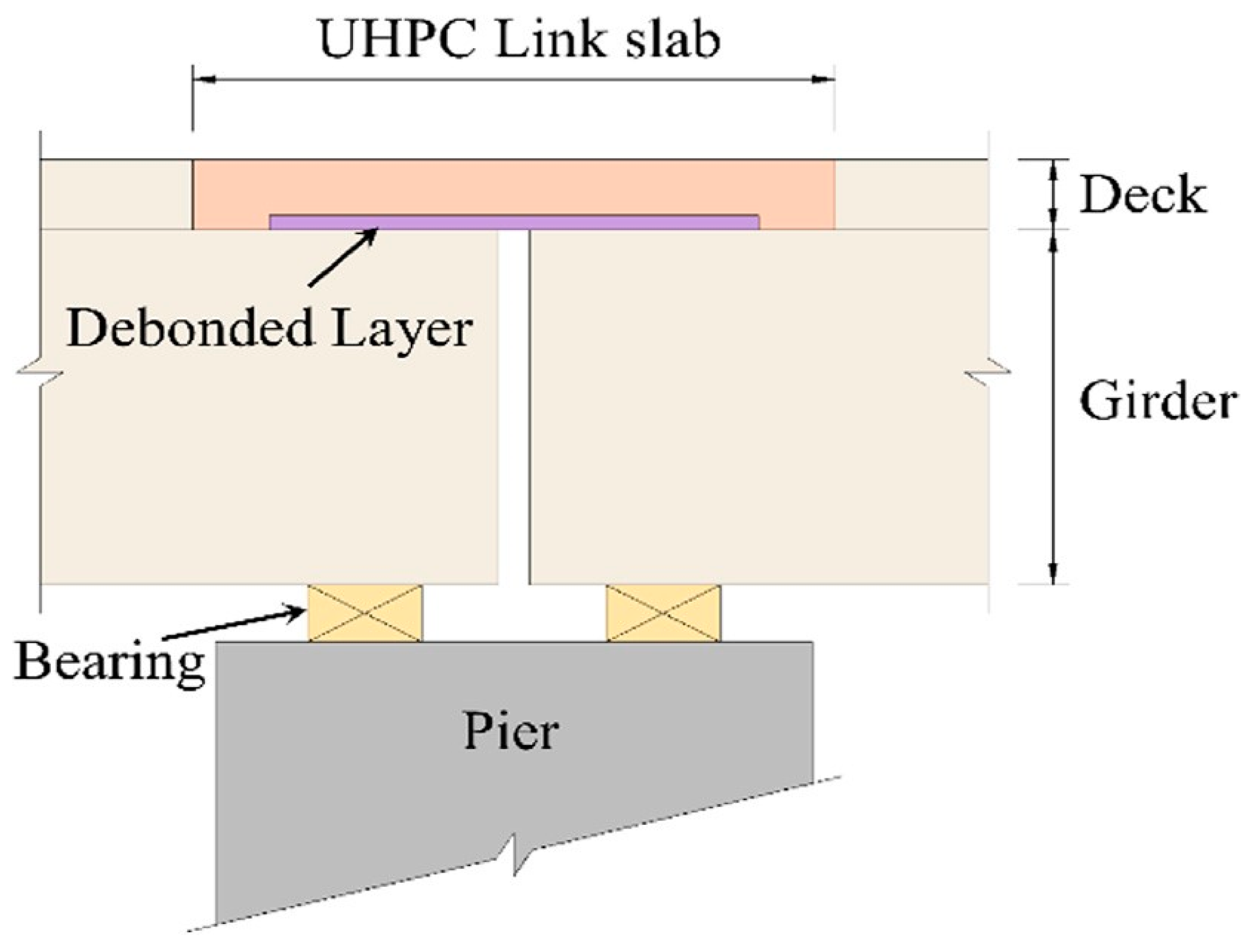 Buildings 13 00185 g007 Buildings 13 00185 g007