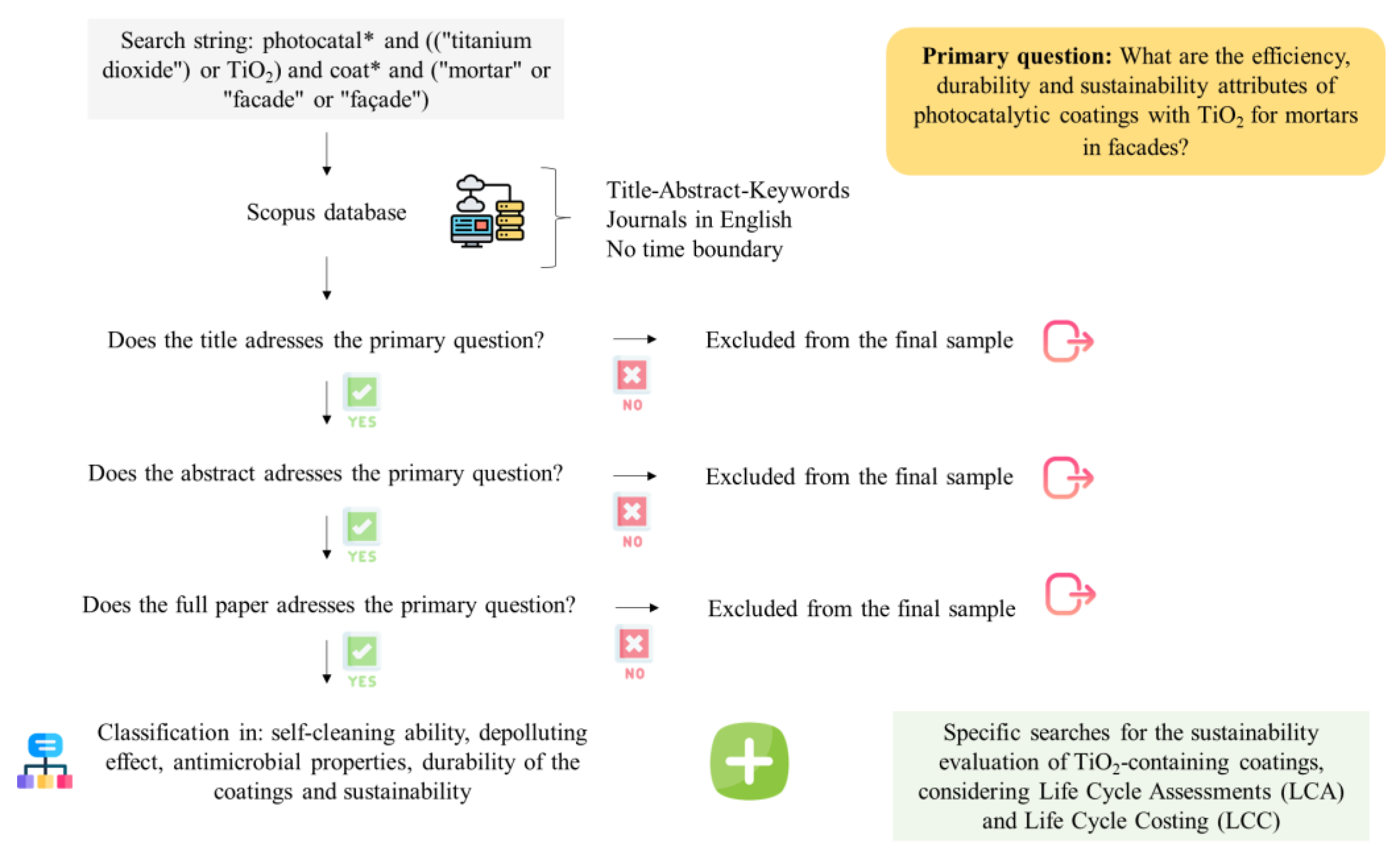 Buildings 13 00186 g001