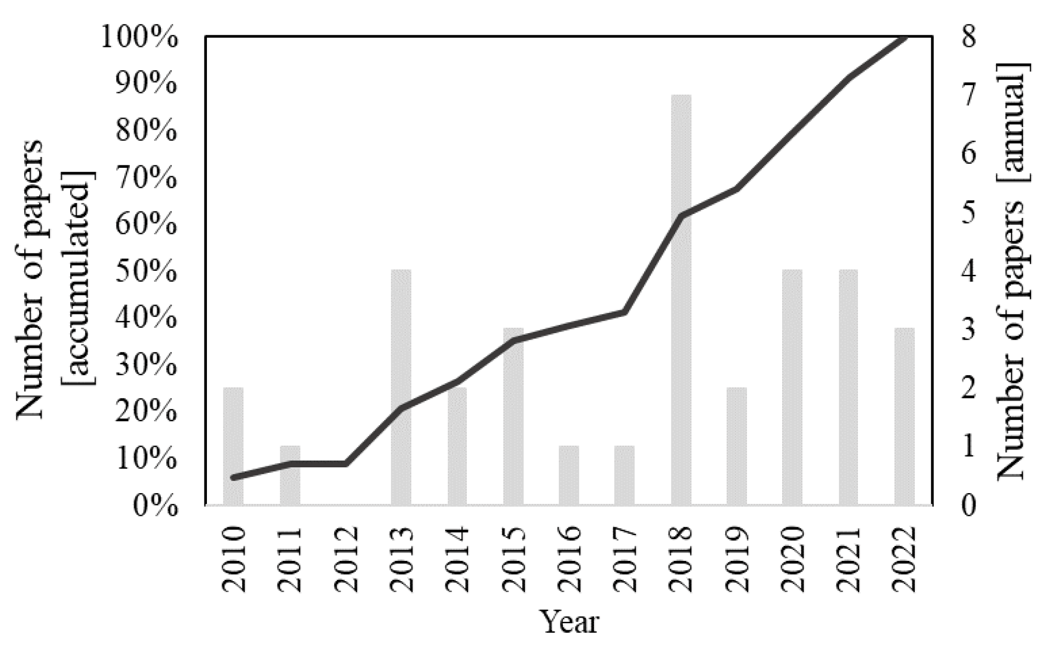 Buildings 13 00186 g002