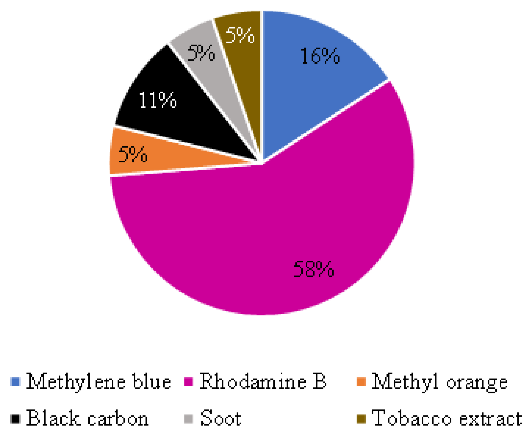 Buildings 13 00186 g005