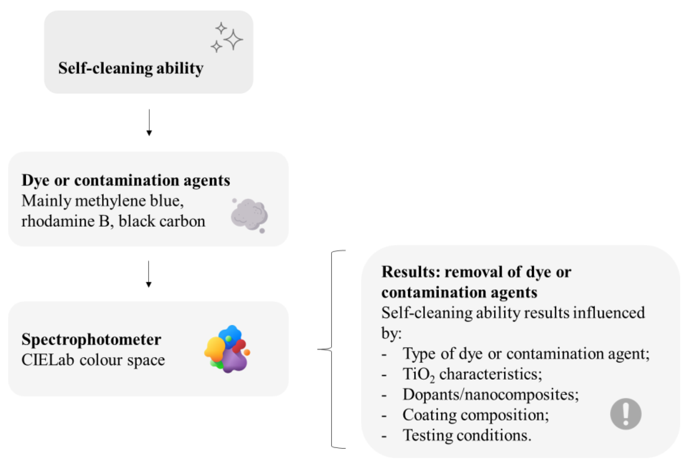 Buildings 13 00186 g006