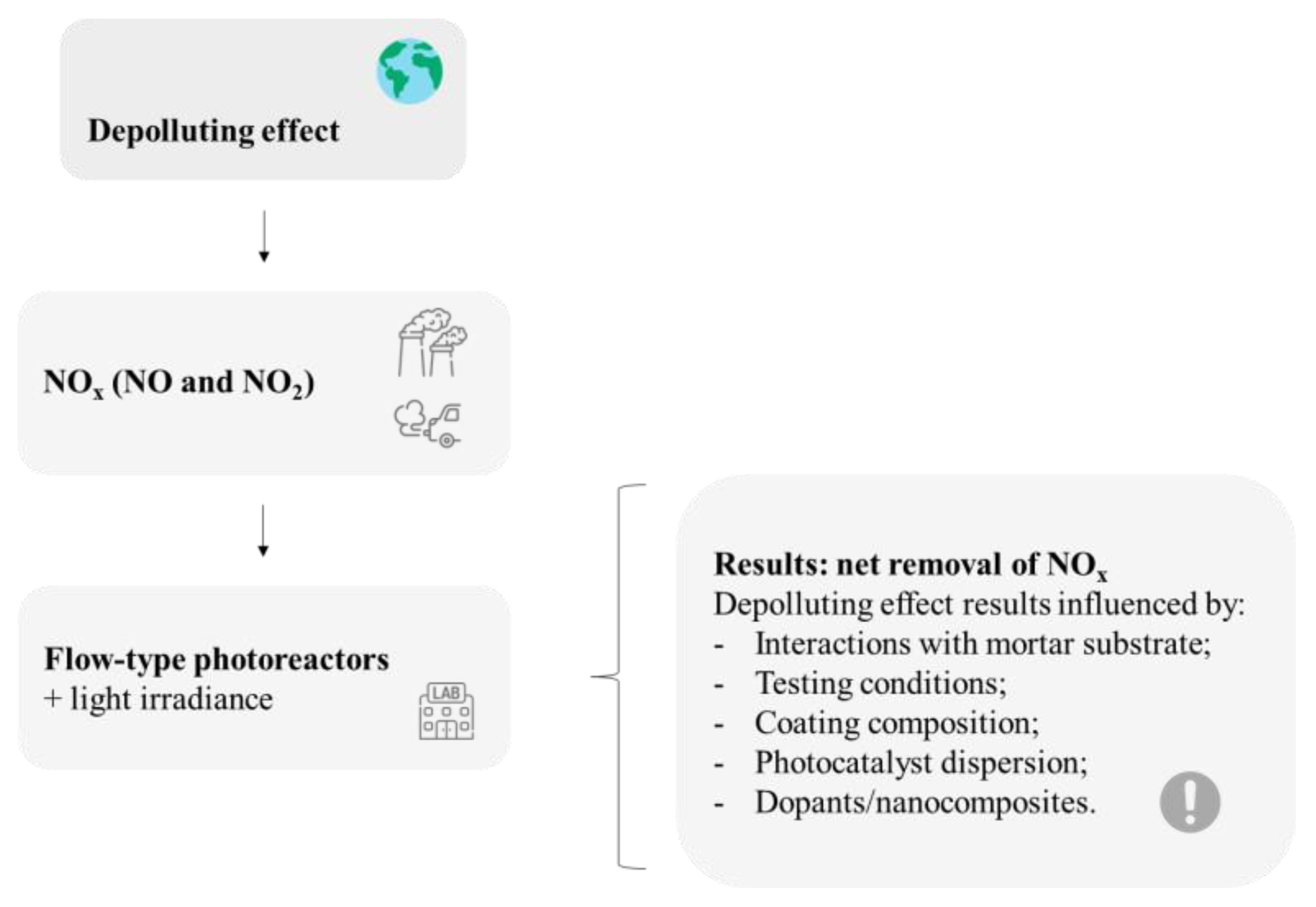 Buildings 13 00186 g007