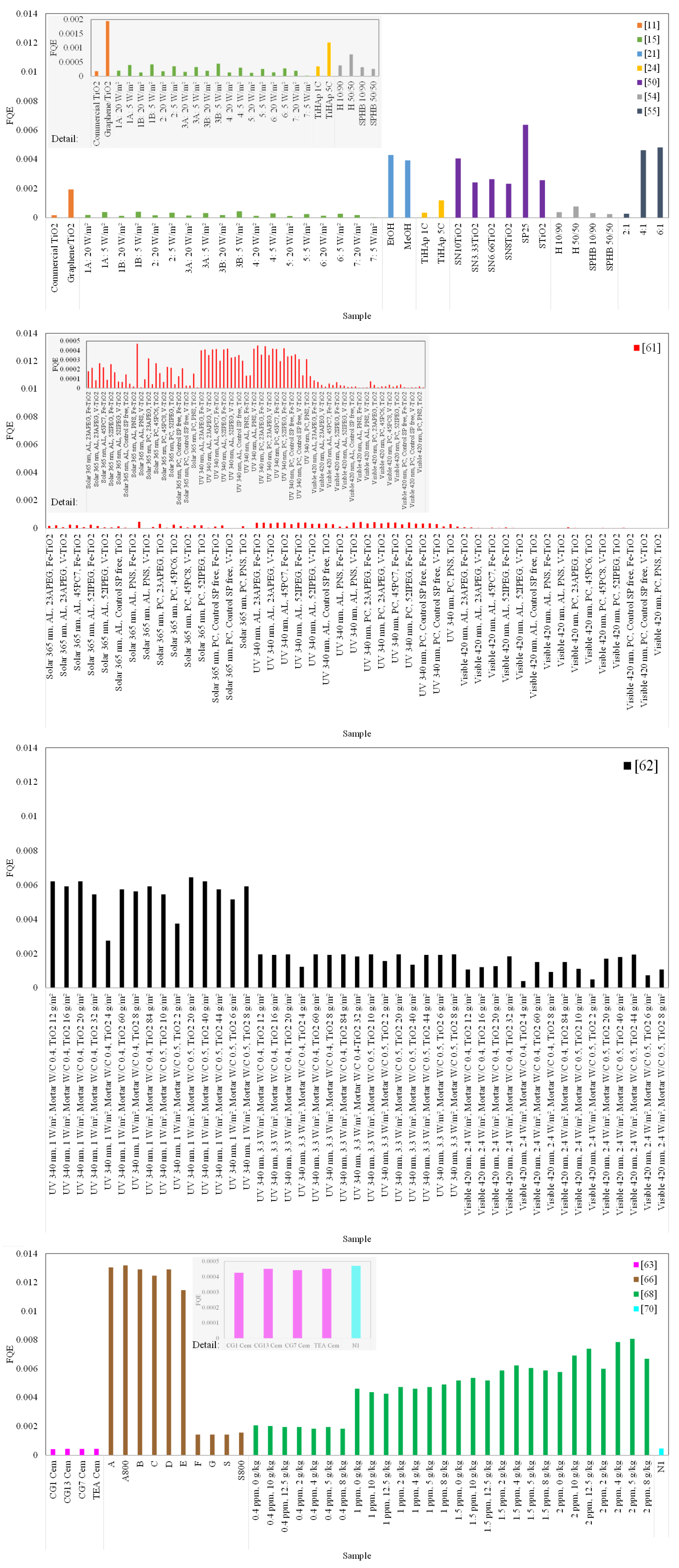 Buildings 13 00186 g008