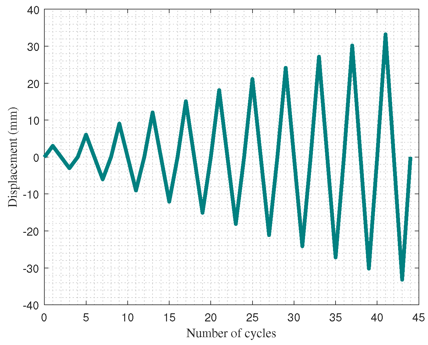 Buildings 13 00187 g005 Buildings 13 00187 g005