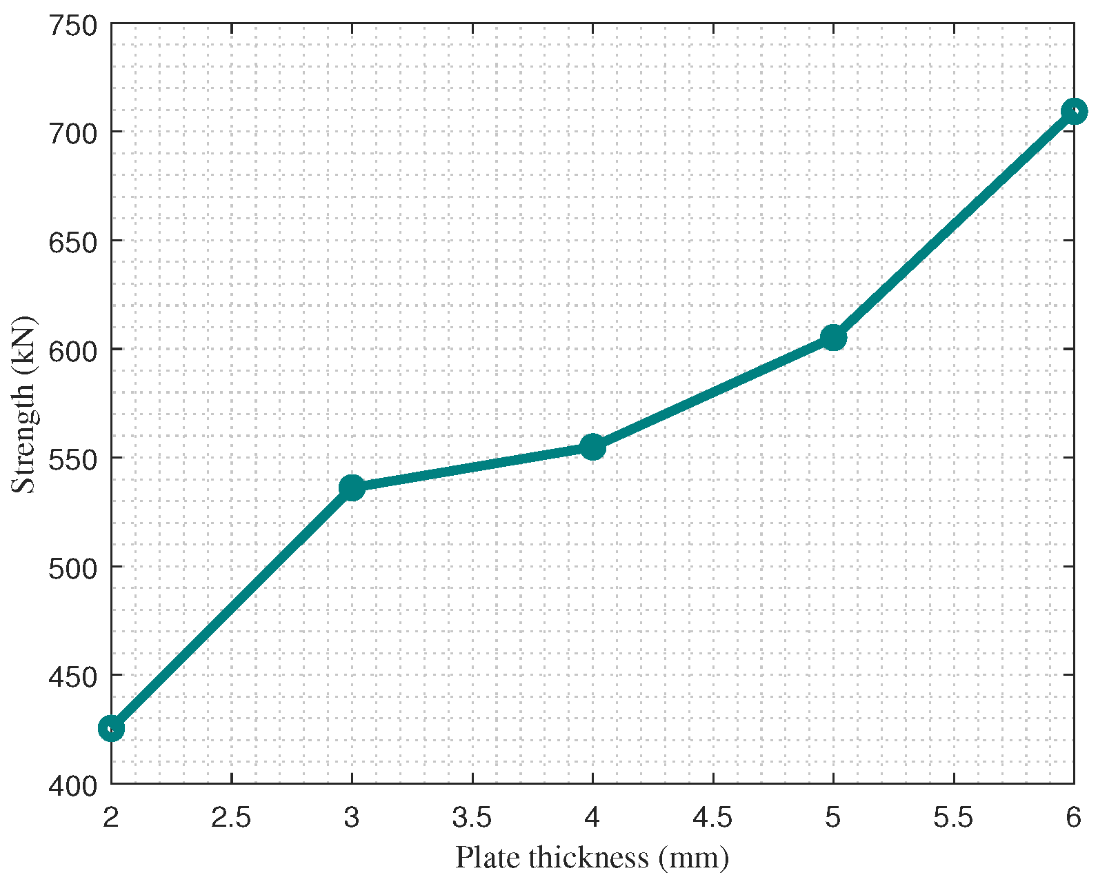 Buildings 13 00187 g008 Buildings 13 00187 g008