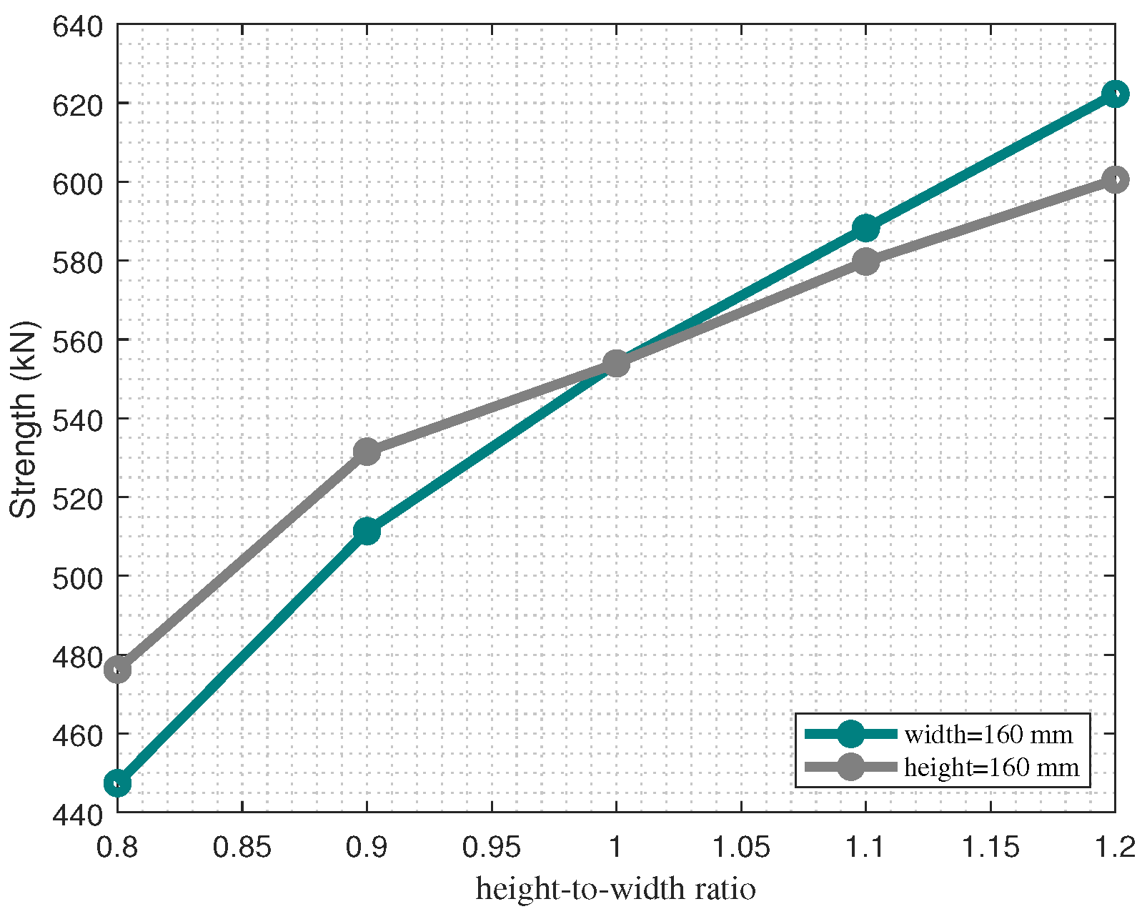 Buildings 13 00187 g009 Buildings 13 00187 g009