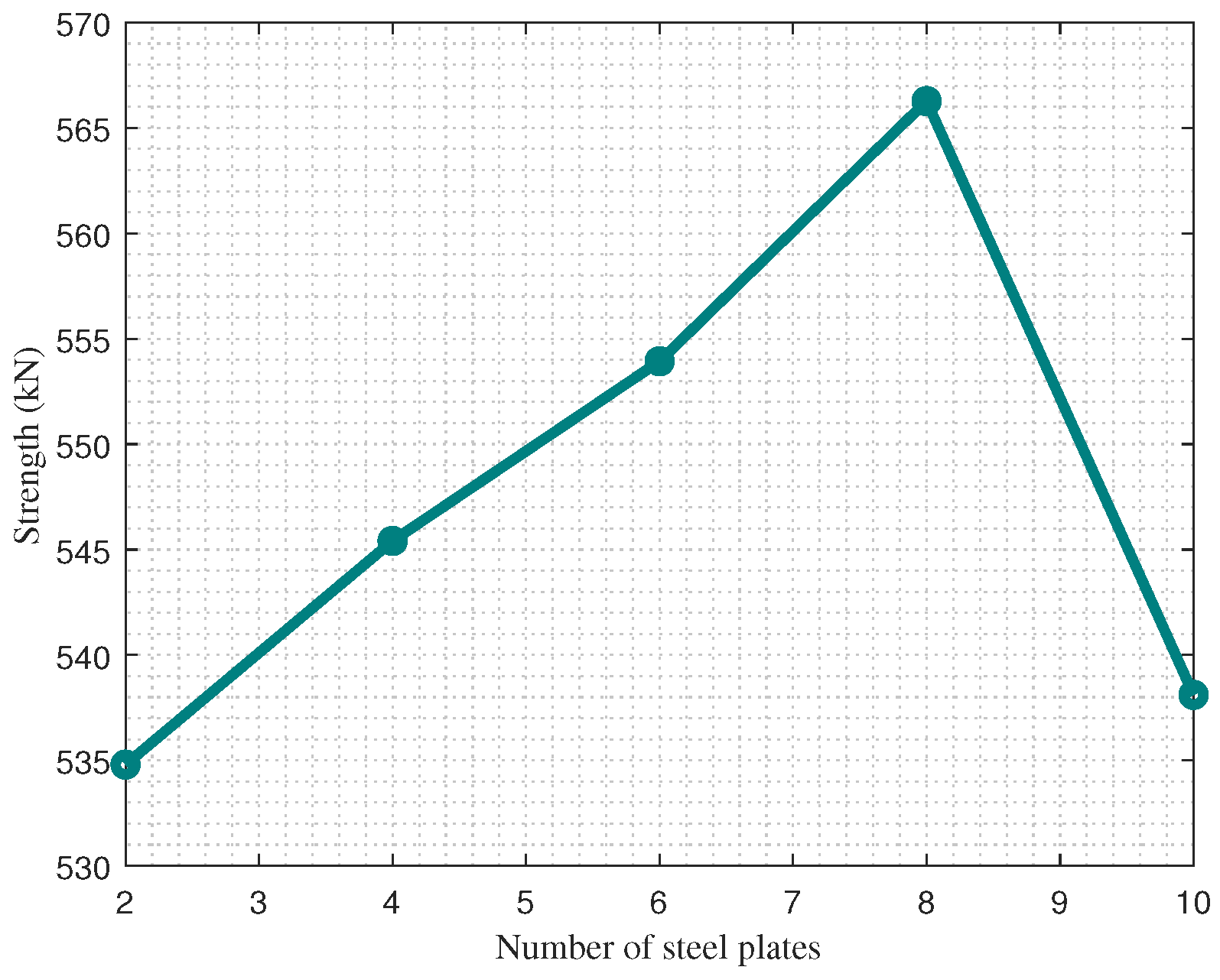 Buildings 13 00187 g010 Buildings 13 00187 g010