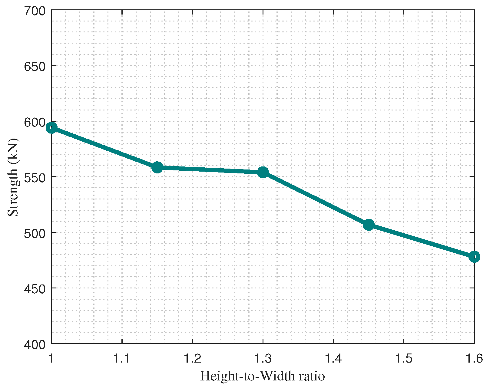 Buildings 13 00187 g012 Buildings 13 00187 g012