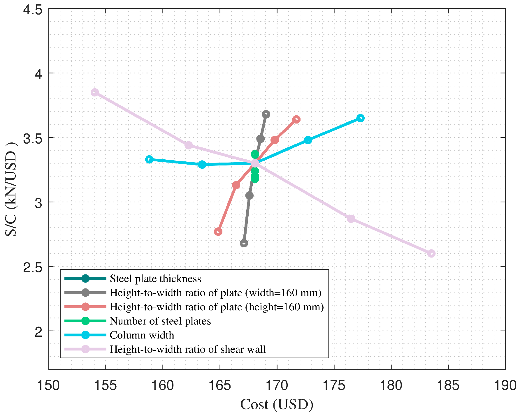Buildings 13 00187 g013 Buildings 13 00187 g013