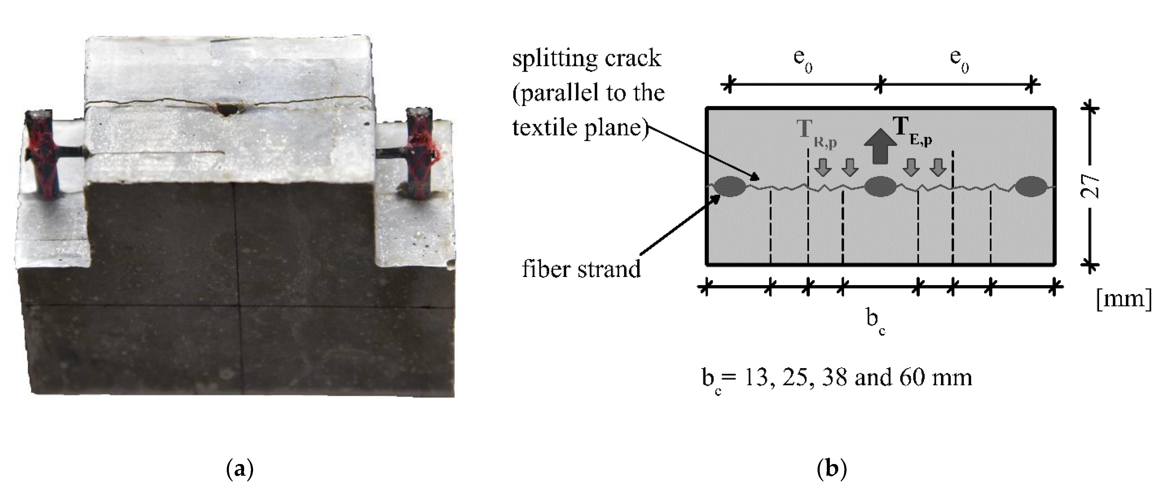 Buildings 13 00189 g003