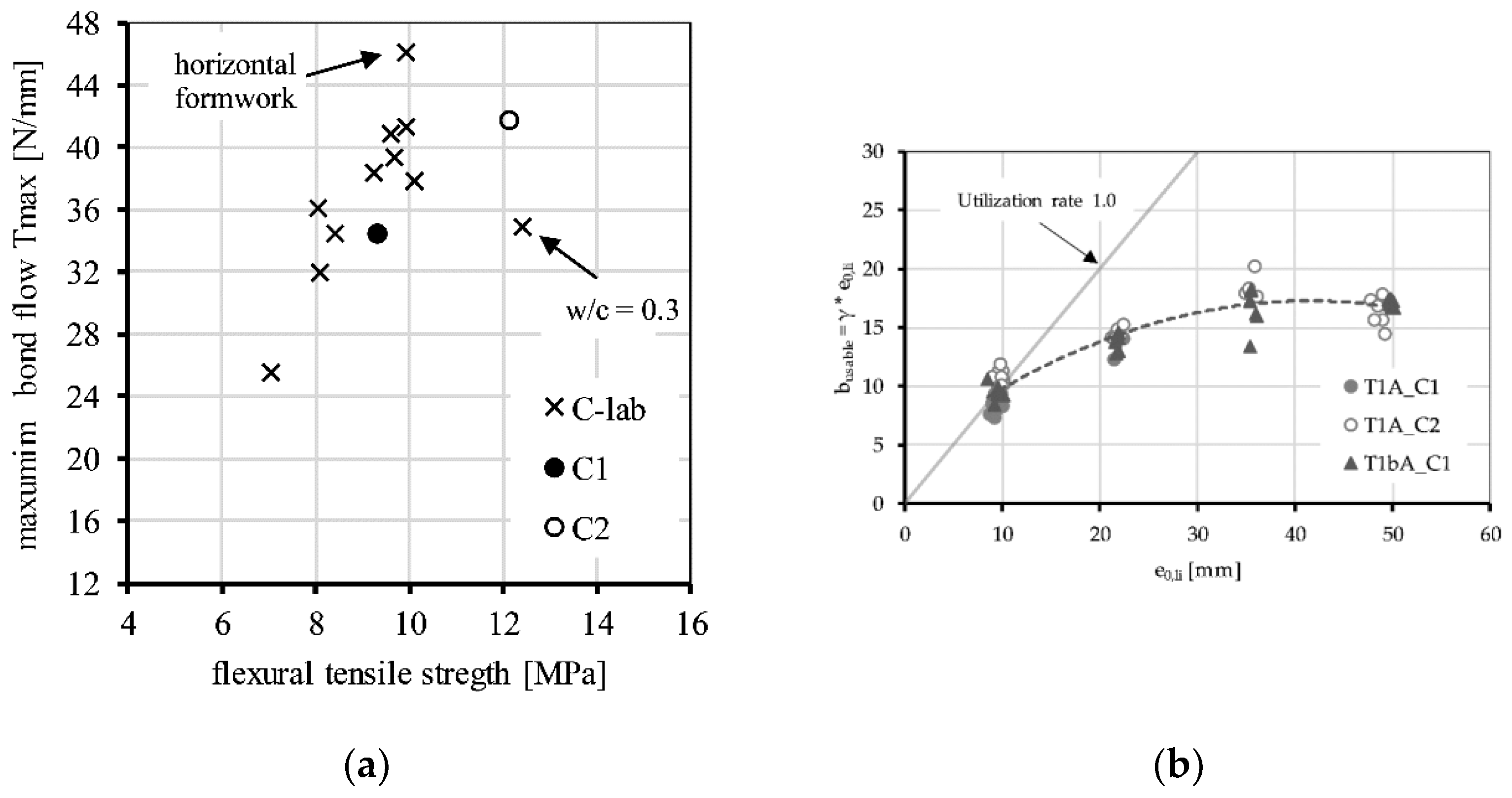 Buildings 13 00189 g004