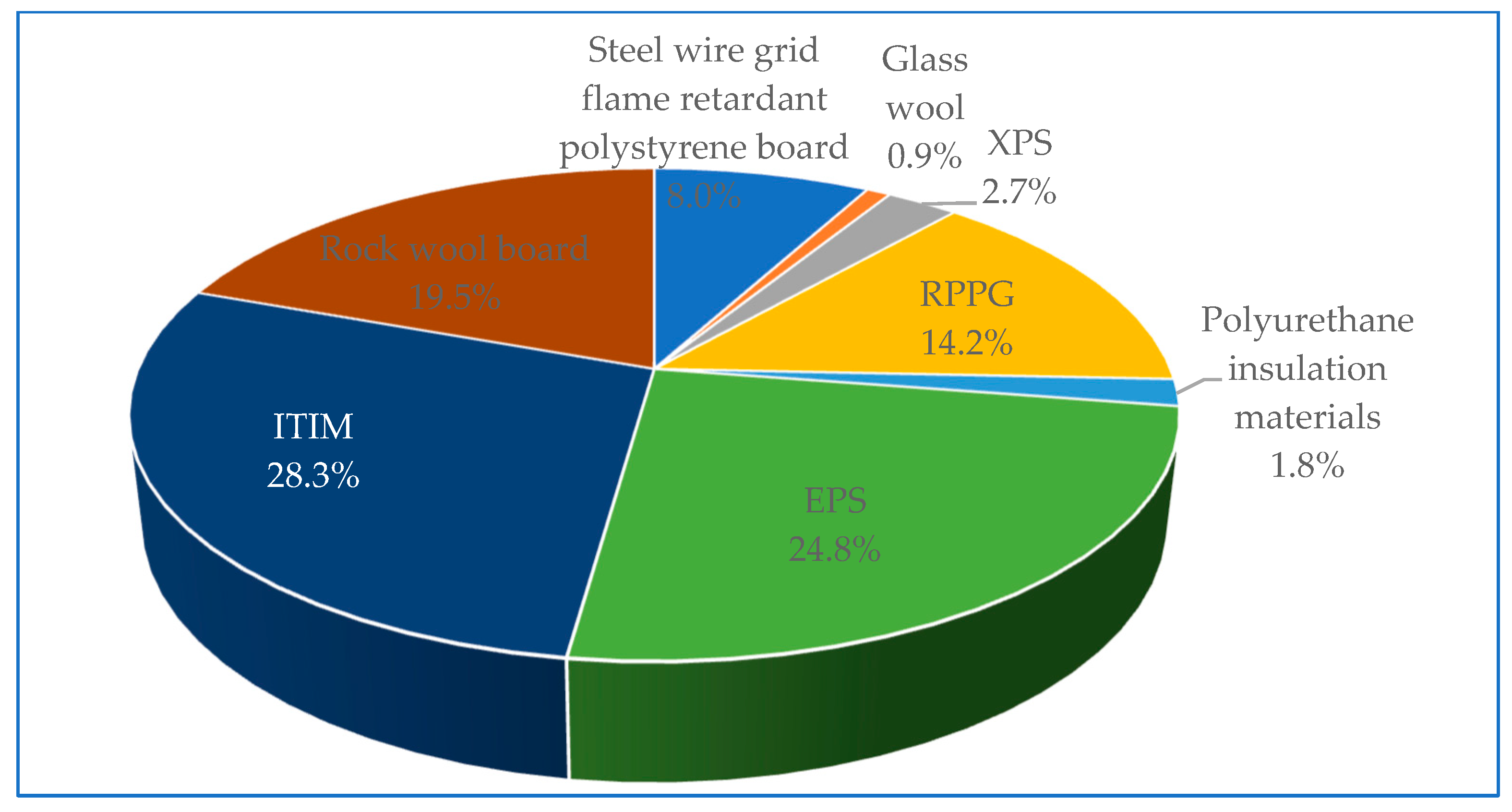 Buildings 13 00190 g006