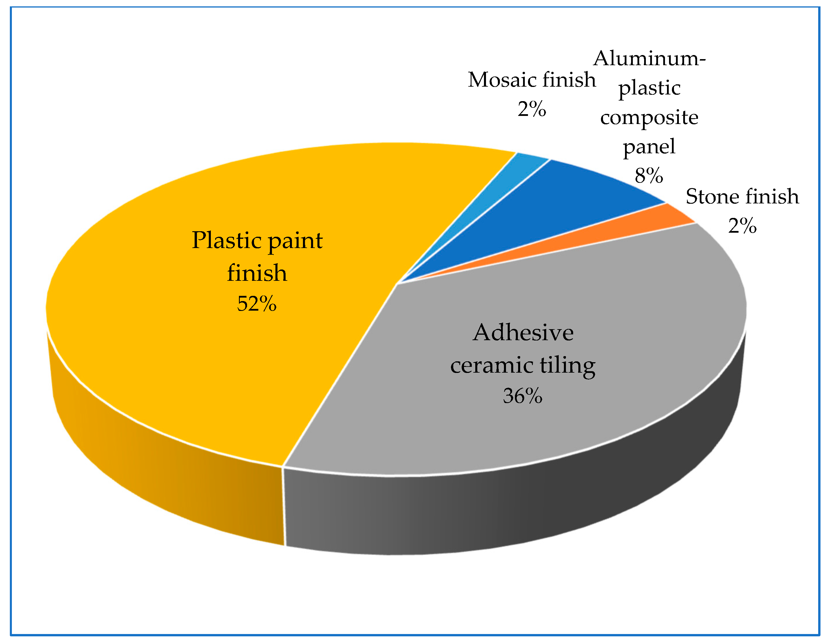 Buildings 13 00190 g009