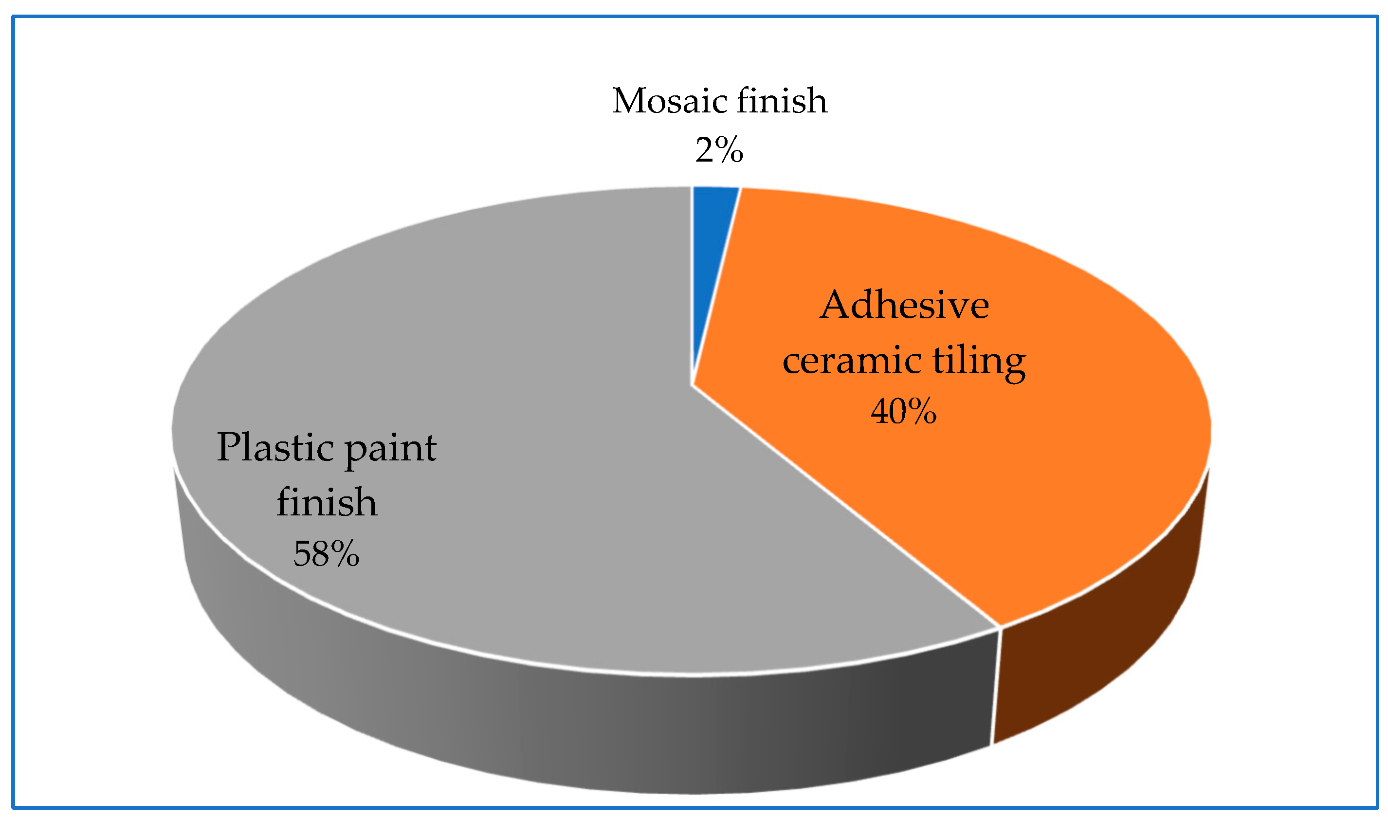 Buildings 13 00190 g010